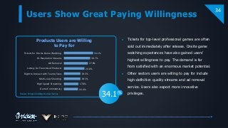 Users Show Great Paying Willingness
34
34.1%
30.7%
27.9%
24.0%
19.3%
19.3%
17.0%
16.4%
Tickets for Onsite Game Watching
Hi-Resolution Streams
Ad Removal
Lottery for Franchised Products
Right to Interact with Teams/Stars
Multi-view Shooting
High Speed Streaming
Game Commentary
Products Users are Willing
to Pay for
 Tickets for top-level professional games are often
sold out immediately after release. Onsite game
watching experiences have also gained users’
highest willingness to pay. The demand is far
from satisfied with an enormous market potential.
 Other sectors users are willing to pay for include
high-definition quality streams and ad removal
service. Users also expect more innovative
privileges.％
34.1Source: Penguin Intelligence User Survey
 