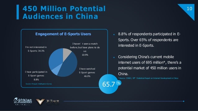 Trends Of China S E Sports Viewership 2017 Trends Of China S E Sports Viewership 2017