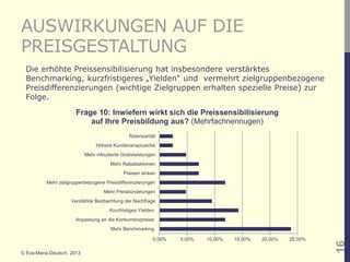 AUSWIRKUNGEN AUF DIE
PREISGESTALTUNG
  Die erhöhte Preissensibilisierung hat insbesondere verstärktes
  Benchmarking, kurzfristigeres „Yielden“ und vermehrt zielgruppenbezogene
  Preisdifferenzierungen (wichtige Zielgruppen erhalten spezielle Preise) zur
  Folge.
                       Frage 10: Inwiefern wirkt sich die Preissensibilisierung
                           auf Ihre Preisbildung aus? (Mehrfachnennugen)
                                                Ratenparität
                                 Höhere Kundenansprueche
                            Mehr inkludierte Gratisleistungen
                                        Mehr Rabattaktionen
                                              Preisen sinken
          Mehr zielgruppenbezogene Preisdifferenzierungen
                                     Mehr Preisbündelungen
                     Verstärkte Beobachtung der Nachfrage
                                       Kurzfristiges Yielden
                      Anpassung an die Konkurrenzpreise
                                        Mehr Benchmarking

                                                           0,00%   5,00%   10,00%   15,00%   20,00%   25,00%




                                                                                                               16
© Eva-Maria Deutsch, 2013
 