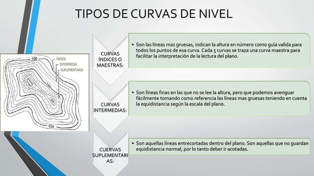 CURVAS DE NIVEL | PPT