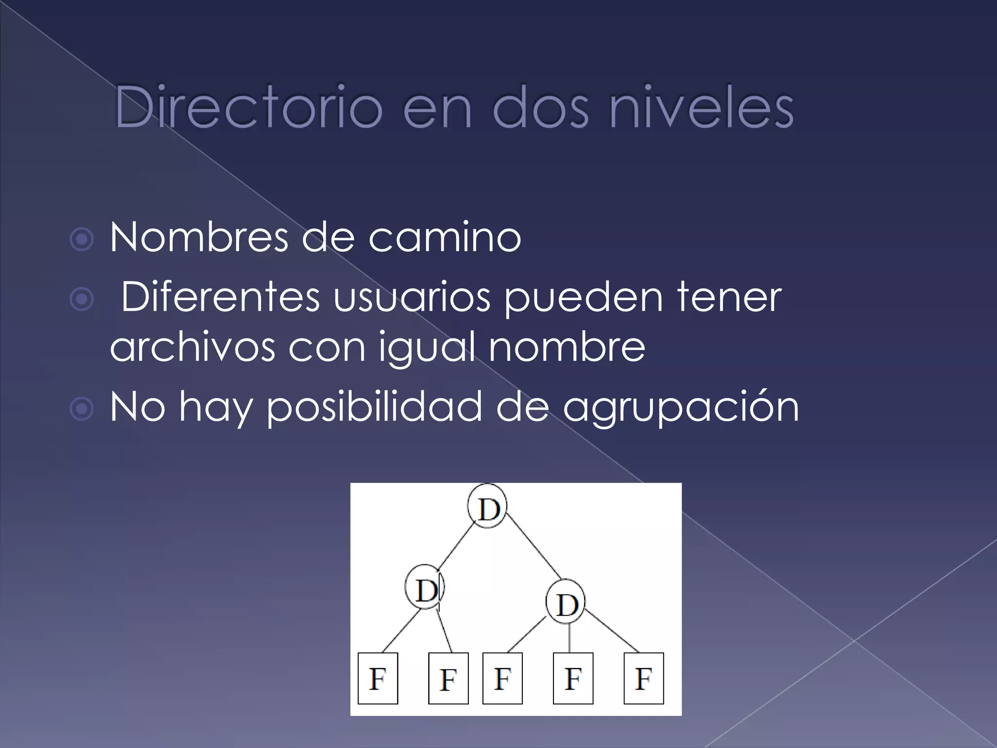 Directorio de único nivelA un único nivelProblema de denominaciónProblema de agrupación