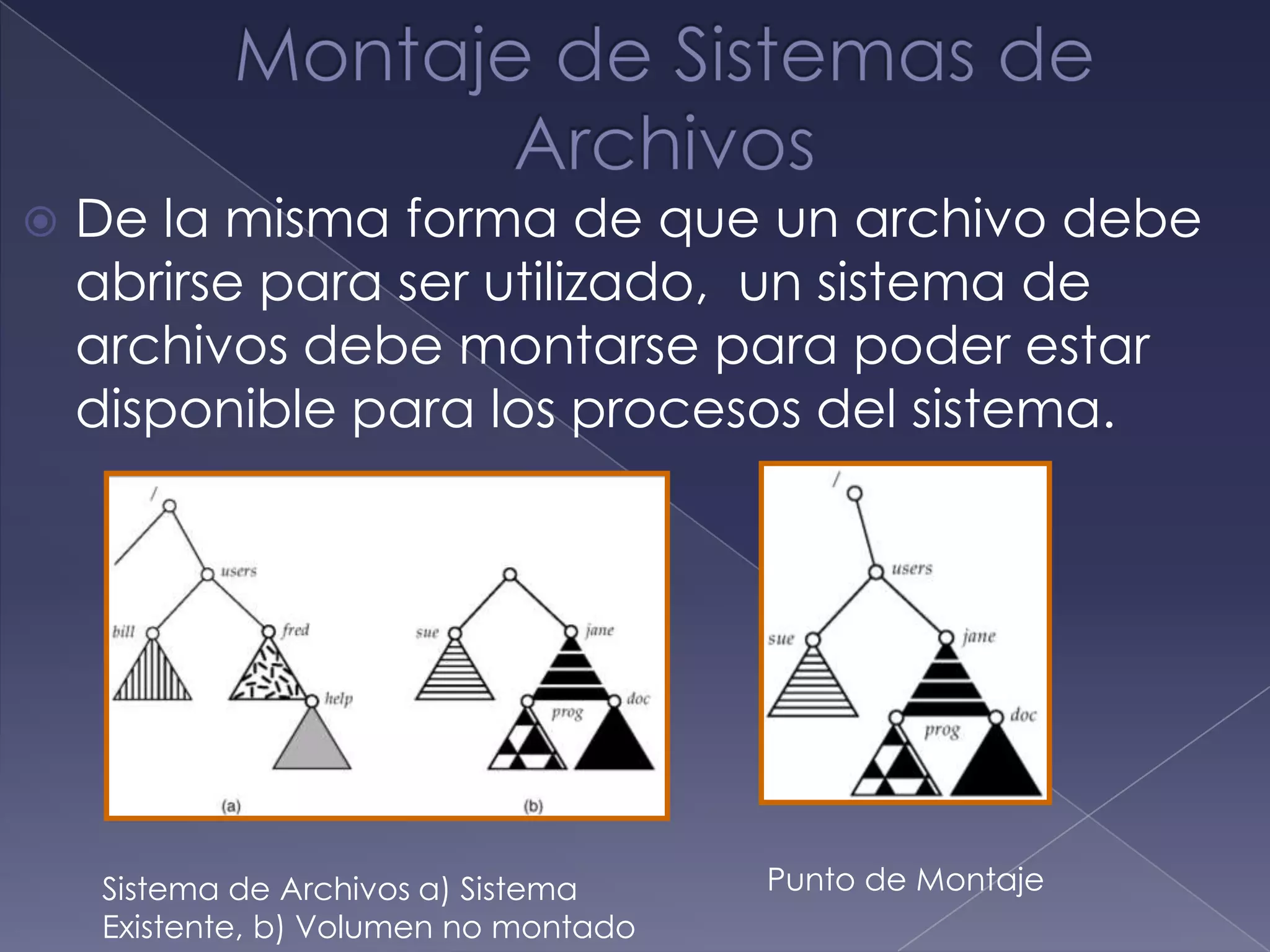 Directorios con un grafo acíclicoCompartición de subdirectorios y archivosMás flexibles y complejos