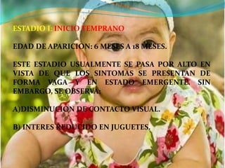 ESTADIO I: INICIO TEMPRANO

EDAD DE APARICION: 6 MESES A 18 MESES.

ESTE ESTADIO USUALMENTE SE PASA POR ALTO EN
VISTA DE QUE LOS SINTOMAS SE PRESENTAN DE
FORMA VAGA Y EN ESTADO EMERGENTE. SIN
EMBARGO, SE OBSERVA:

A)DISMINUCION DE CONTACTO VISUAL.

B) INTERES REDUCIDO EN JUGUETES.
 