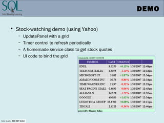 Solid Quality ASP.NET AJAX
DEMO
• Stock-watching demo (using Yahoo)
– UpdatePanel with a grid
– Timer control to refresh periodically
– A homemade service class to get stock quotes
– UI code to bind the grid
 