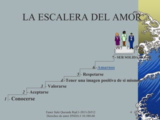 LA ESCALERA DEL AMOR
7 - SER SOLIDARIOS
6 -Amarnos
5 - Respetarse
4 -Tener una imagen positiva de si mismos
3 - Valorarse
2 - Aceptarse
1 - Conocerse
4Fanor Italo Quesada Rad:1-2013-26512
Derechos de autor DNDA # 10-380-60
 