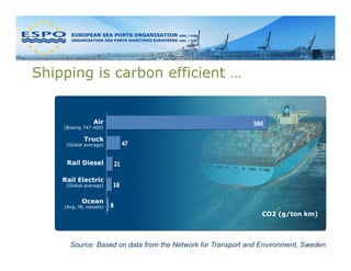 Shipping is carbon efficient …


                Air
    (Boeing 747-400)

            Truck
     (Global average)



     Rail Diesel

    Rail Electric
     (Global average)


           Ocean
    (Avg. ML vessels)
                                                               CO2 (g/ton km)



      Source: Based on data from the Network for Transport and Environment, Sweden
 