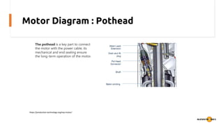 Motor Diagram : Pothead
https://production-technology.org/esp-motor/
The pothead is a key part to connect
the motor with the power cable; its
mechanical and end sealing ensure
the long-term operation of the motor.
 