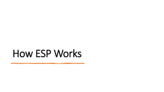 How ESP Works
 