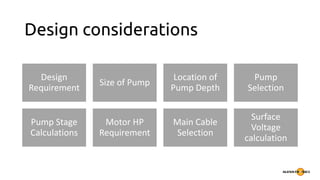 Design considerations
Design
Requirement
Size of Pump
Location of
Pump Depth
Pump
Selection
Pump Stage
Calculations
Motor HP
Requirement
Main Cable
Selection
Surface
Voltage
calculation
 