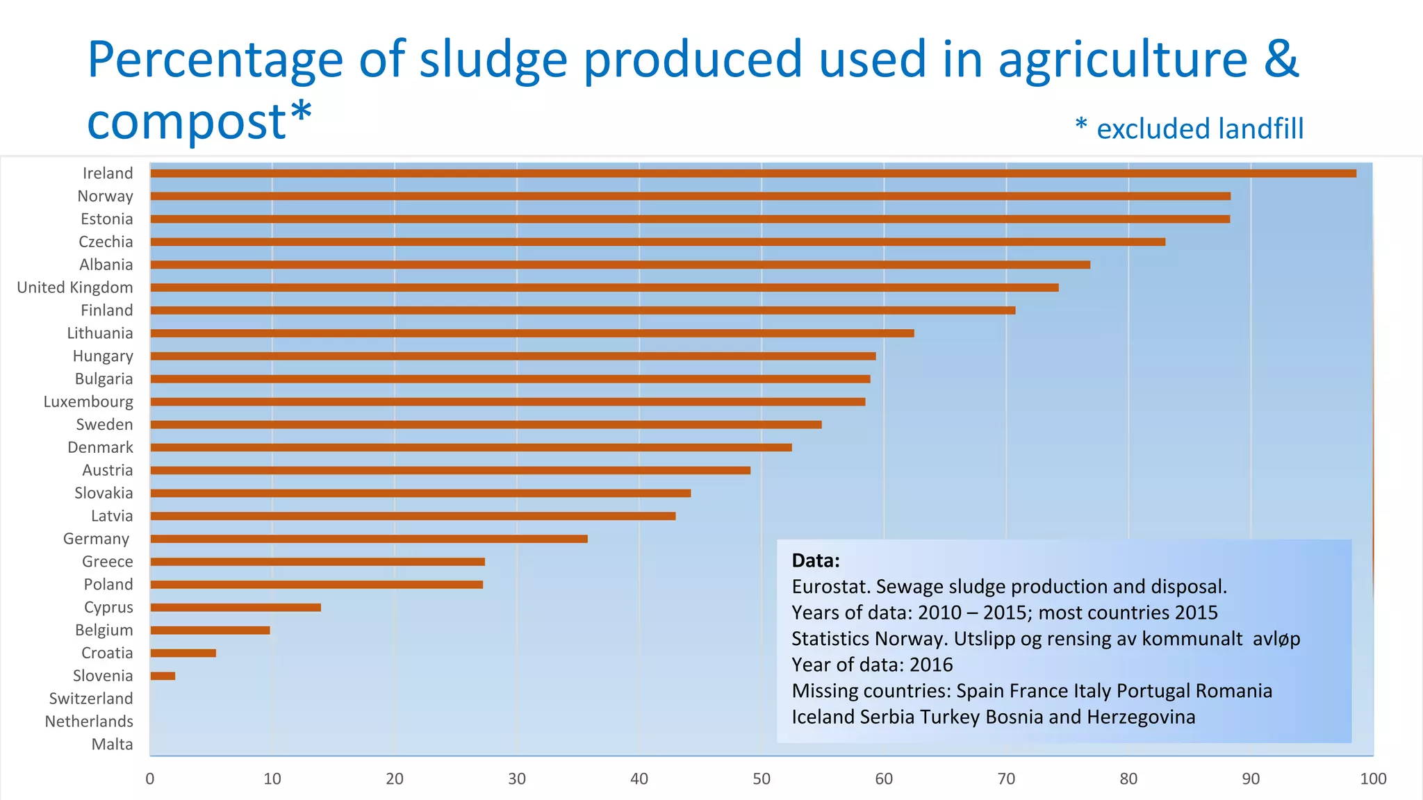 Curated visual reference: Visual Reference: Microplastics In Sewage Sludge And Agriculture Sindre Langaas Niva Norway