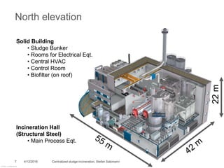 Centralized Sludge Incineration: Reuse, Recover, Recycle - Stefan ...