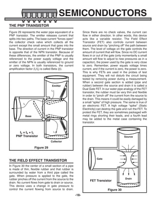 -18-
SEMICONDUCTORS
THE PNP TRANSISTOR
Figure 29 represents the water pipe equivalent of a
PNP transistor. The emitter releases current that
splits into two paths. The base current “forces open”
the collector check valve which collects all the
current except the small amount that goes into the
base. The direction of current in the PNP transistor
is opposite that of the NPN transistor. Because of
these differences, the emitter of the PNP is usually
referenced to the power supply voltage and the
emitter of the NPN is usually referenced to ground
or zero voltage. In both transistors, the current
amplification factor (Ic/Ib) is called Beta (b).
In Figure 30 the center of a small section of a pipe
is made of thin, flexible rubber and that rubber is
surrounded by water from a third pipe called the
gate. When pressure is applied to the gate, the
rubber pinches off the current from the source to the
drain. No current flows from gate to drain or source.
This device uses a change in gate pressure to
control the current flowing from source to drain.
Since there are no check valves, the current can
flow in either direction. In other words, this device
acts like a variable resistor. The Field Effect
Transistor (FET) also controls current between
source and drain by “pinching off” the path between
them. The level of voltage on the gate controls the
amount of current that will flow. Since no DC current
flows in or out of the gate (only momentarily a small
amount will flow to adjust to new pressures as in a
capacitor), the power used by the gate is very close
to zero. Remember, power equals voltage times
current, and if the current is zero, the power is zero.
This is why FETs are used in the probes of test
equipment. They will not disturb the circuit being
tested by removing power during a measurement.
When a second gate section is added (pipe and
rubber) between the source and drain it is called a
Dual Gate FET. In our water pipe analogy of the FET
transistor, the rubber must be very thin and flexible
in order to “pinch off” the current from the source to
the drain. This means it could be easily damaged by
a small “spike” of high pressure. The same is true of
an electronic FET. A high voltage “spike” (Static
Electricity) can destroy the gate and ruin the FET. To
protect the FET, they are sometimes packaged with
metal rings shorting their leads, and a fourth lead
may be added to the metal case containing the
transistor.
Figure 29
Base
IB
IE = IB + IC
PNP Transistor
THE FIELD EFFECT TRANSISTOR
Figure 30
Collector
Emitter
IE
IC
Drain
Source
Gate
FET Transistor
ECK-10_REV-O_091416.qxp_ECK-10 9/14/16 2:50 PM Page 19
 