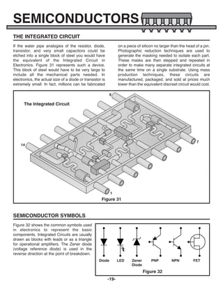 -19-
SEMICONDUCTORS
THE INTEGRATED CIRCUIT
If the water pipe analogies of the resistor, diode,
transistor, and very small capacitors could be
etched into a single block of steel you would have
the equivalent of the Integrated Circuit in
Electronics. Figure 31 represents such a device.
This block of steel would have to be very large to
include all the mechanical parts needed. In
electronics, the actual size of a diode or transistor is
extremely small. In fact, millions can be fabricated
on a piece of silicon no larger than the head of a pin.
Photographic reduction techniques are used to
generate the masking needed to isolate each part.
These masks are then stepped and repeated in
order to make many separate integrated circuits at
the same time on a single substrate. Using mass
production techniques, these circuits are
manufactured, packaged, and sold at prices much
lower than the equivalent discreet circuit would cost.
SEMICONDUCTOR SYMBOLS
Figure 32 shows the common symbols used
in electronics to represent the basic
components. Integrated Circuits are usually
drawn as blocks with leads or as a triangle
for operational amplifiers. The Zener diode
(voltage reference diode) is used in the
reverse direction at the point of breakdown.
Figure 32
Diode LED Zener
Diode
PNP NPN FET
Figure 31
The Integrated Circuit
8
7
14
1
ECK-10_REV-O_091416.qxp_ECK-10 9/14/16 2:50 PM Page 20
 