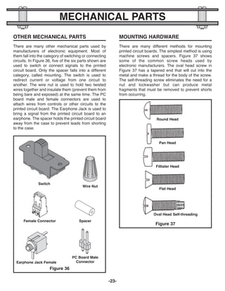 There are many other mechanical parts used by
manufacturers of electronic equipment. Most of
them fall into the category of switching or connecting
circuits. In Figure 36, five of the six parts shown are
used to switch or connect signals to the printed
circuit board. Only the spacer falls into a different
category, called mounting. The switch is used to
redirect current or voltage from one circuit to
another. The wire nut is used to hold two twisted
wires together and insulate them (prevent them from
being bare and exposed) at the same time. The PC
board male and female connectors are used to
attach wires from controls or other circuits to the
printed circuit board. The Earphone Jack is used to
bring a signal from the printed circuit board to an
earphone. The spacer holds the printed circuit board
away from the case to prevent leads from shorting
to the case.
There are many different methods for mounting
printed circuit boards. The simplest method is using
machine screws and spacers. Figure 37 shows
some of the common screw heads used by
electronic manufacturers. The oval head screw in
Figure 37 has a tapered end that will cut into the
metal and make a thread for the body of the screw.
The self-threading screw eliminates the need for a
nut and lockwasher but can produce metal
fragments that must be removed to prevent shorts
from occurring.
-23-
MECHANICAL PARTS
OTHER MECHANICAL PARTS MOUNTING HARDWARE
Figure 37
Round Head
Pan Head
Fillister Head
Flat Head
Oval Head Self-threading
Figure 36
Switch
Wire Nut
Female Connector
Earphone Jack Female
Spacer
PC Board Male
Connector
ECK-10_REV-O_091416.qxp_ECK-10 9/14/16 2:50 PM Page 24
 