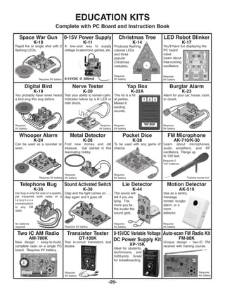 -26-
Space War Gun
K-10
Rapid fire or single shot with 2
flashing LEDs.
0-15V Power Supply
K-11
A low-cost way to supply
voltage to electronic games, etc.
0-15VDC @ 300mA
Christmas Tree
K-14
LED Robot Blinker
K-17
You’ll have fun displaying the
PC board
robot.
Learn about
free-running
oscillators.
Digital Bird
K-19
You probably have never heard
a bird sing this way before.
Nerve Tester
K-20
Test your ability to remain calm.
Indicates failure by a lit LED or
mild shock.
Yap Box
K-22A
This kit is a hit
at parties.
Makes 6
exciting
sounds.
Burglar Alarm
K-23
Alarm for your car, house, room,
or closet.
Whooper Alarm
K-24
Can be used as a sounder or
siren.
Metal Detector
K-26
Find new money and old
treasure. Get started in this
fascinating hobby.
Pocket Dice
K-28
To be used with any game of
chance.
FM Microphone
AK-710/K-30
Learn about microphones,
audio amplifiers, and RF
oscillators. Range up
to 100 feet.
Telephone Bug
K-35
Our bug is only the size of a quarter,
yet transmits both sides of a
t e l e p h o n e
conversation
to any FM
radio.
Sound Activated Switch
K-36
Clap and the light comes on . . .
clap again and it goes off.
Lie Detector
K-44
The sound will
tell if you are
lying. The
more you lie,
the louder the
sound gets.
Motion Detector
AK-510
Use as a sentry,
message
minder, burglar
alarm, or a
room
detector.
Two IC AM Radio
AM-780K
New design - easy-to-build,
complete radio on a single PC
board. Requires 9V battery.
Transistor Tester
DT-100K
Test in-circuit transistors and
diodes.
0-15VDC Variable Voltage
DC Power Supply Kit
XP-15K
Ideal for students,
technicians, and
hobbyists. Great
for breadboarding.
Auto-scan FM Radio Kit
FM-88K
Unique design - two-IC FM
receiver with training course.
EDUCATION KITS
Complete with PC Board and Instruction Book
Requires 9V battery
Requires
9V battery
Requires
9V battery
Requires
9V battery
Requires
9V battery
Requires
9V battery
Requires 9V battery
Requires
9V battery
Requires
9V battery
Requires 2
“AA” batteries
Training course incl.
No batteries
required! Requires 9V battery
Requires
9V battery
Requires
9V battery
Requires
9V battery
Produces flashing
colored LEDs
and three
popular
Christmas
melodies.
Requires
9V battery
Requires
9V battery
ECK-10_REV-O_091416.qxp_ECK-10 9/14/16 2:50 PM Page 27
 
