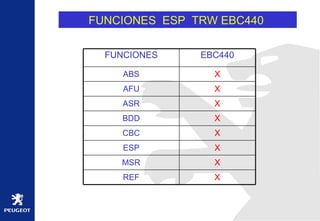 FUNCIONES  ESP  TRW EBC440   X REF X MSR X ESP X CBC X BDD X ASR X AFU X ABS EBC440 FUNCIONES 