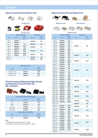 Spares
Spare Contact Kit and Spare Coil
M.R.P.
(`)
Per Unit
Cat. No. Cat. No.
M.R.P.
(`)
Per Unit
Type
Spare Contact kit Spare Coil
MO 9
MO 12
MO 18
MO 25
MO 32
MO 40
MO 45
MO 50
MO 60
MO 70
MO 80
MO 95
MO 110
MNX 9
MNX 12
MNX 18
MNX 22
MNX 25
MNX 32
MNX 40
MNX 45
MNX 50
MNX 70
MNX 80
MNX 95
MNX 110
MNX 140
MNX 185
MNX 225
MNX 265
MNX 325
MNX 400
MNX 550
MNX 650
MCX 11
MCX 12
MCX 21
MCX 22
MCX 31
MCX 32
MCX 33
MCX 34
MCX 41
MCX 42
MCX 43
MCX 44
MCX 45
MCX 46
MCX 47
MCX 01-04
CS96380
CS96381
CS96382
CS96383
CS96384
CS96385
CS96386
CS96387
CS96388
CS96389
CS96390
CS96391
CS96392
CS94123
CS94124
CS94125
CS94269
CS94127
CS94128
CS94147
CS94149
CS94150
CS94151
CS94152
CS94153
CS94154
CS94155
CS94156
CS94157
CS94159
CS94160
CS94161
CS94162
CS96336
-
CS94077
CS94078
CS94330
CS94331
CS94081
CS94082
CS94083
CS94084
CS94295
CS94296
CS94297
CS94298
CS94299
CS94300
-
490
635
695
795
1585
2285
2590
2700
3005
3560
4135
4960
5885
490
635
695
715
795
1485
2190
2590
2805
3770
4800
5660
6875
8610
11635
13870
16385
20495
25315
35410
45630
-
1590
2445
3855
4440
6440
7300
9015
9975
20075
25475
28575
33000
37735
42570
-
CS96317
CS96318
CS96319
CS94105
CS94192
CS94196
CS94194
CS94195
CS94193
CS94105
CS94009
CS94192
CS94196
CS94195
CS94193
M.R.P.
(`)
Per Unit
Cat. No.Type
Combination coil with timer
ML 2 SS90650 1800
M.R.P.
(`)
Per Unit
Cat. No.Type
Front housing and moving bridge kit
ML 0
ML 1
ML 1.5
ML 2/ ML 3
ML 4/ ML 6
ST28732
ST28733
ST28734
ST23866
ST28735
375
375
375
510
940
ML Spare Kits
ML Spare Coils
MNX Spare Coils MCX Spare Kits
MNX Spare Kits
Front housing & Moving bridge kit and
Combination coil with timer for
ML contactor
M.R.P.
(`)
Per Unit
Cat. No. Cat. No.
M.R.P.
(`)
Per Unit
Type
Spare Contact kit Spare Coil
MU 1
MU 2
ML 1.5
ML 2
ML 3
ML 4
ML 6
ML 10
ML 12
MN 0 ac
MN 0 dc
CS94010
CS94011
SS95305
SS95307
SS95309
SS95311
SS95313
SS95315
SS95317
-
-
CS94009
SS90873
SS90545
SS91258
SS91011
SS94191
SS94651
-
-
1415
2170
3485
5650
9750
18265
23715
-
-
440
590
915
1750
3835
460
850
Spare Contact Kit and Spare Coil
8
Note :
1) Ordering Suffix for Spare Contact kit - OOOO
2) For Spare Coil Ordering Suffix refer page No. 7, Table B
440
1295
1875
440
1335
1910
3640
4180
14385
440
440
1335
1910
4180
14385
M.R.P.
(`)
Per Unit
Cat. No.Type
MO C Spare Coils
MO C8.5 - 25
MO C33.5 - 50
MO C70 - 80
CS96317
CS96318
CS96319
440
1295
1875
L&T, ESP 02.05.2013
 