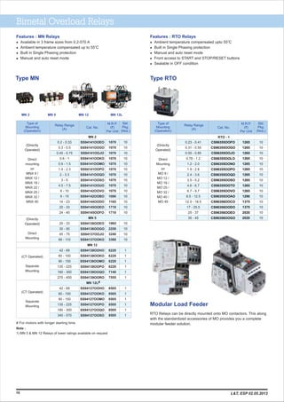 MN 5
Bimetal Overload Relays
# For motors with longer starting time
1070
1070
1070
1070
1070
1070
1070
1070
1070
1070
1090
1165
1710
1710
1965
2250
3240
3360
6220
6220
6220
6220
7140
7555
8505
8505
8505
8505
8505
8505
M.R.P.
(`)
Per Unit
Relay Range
(A) Cat. No.
Std.
Pkg.
(Nos.)
0.2 - 0.33
0.3 - 0.5
0.45 - 0.75
0.6 - 1
0.9 - 1.5
1.4 - 2.3
2 - 3.3
3 - 5
4.5 - 7.5
6 - 10
9 - 15
14 - 23
20 - 33
24 - 40
20 - 33
30 - 50
45 - 75
66 - 110
42 - 69
60 - 100
90 - 150
135 - 225
180 - 300
270 - 450
42 - 69
60 - 100
90 - 150
135 - 225
180 - 300
340 - 570
SS94141OOEO
SS94141OOGO
SS94141OOJO
SS94141OOKO
SS94141OOMO
SS94141OOPO
SS94141OOQO
SS94141OOSO
SS94141OOUO
SS94142OOVO
SS94142OOBO
SS94144OODO
SS94145OOEO
SS94145OOFO
MN 5
SS94136OOEO
SS94136OOGO
SS94137OOJO
SS94137OOKO
MN 12
SS94138OOHO
SS94138OOKO
SS94138OOMO
SS94138OOPO
SS94139OOQO
SS94139OORO
MN 12L
SS94127OOHO
SS94127OOKO
SS94127OOMO
SS94127OOPO
SS94127OOQO
SS94127OOSO
10
10
10
10
10
10
10
10
10
10
10
10
10
10
10
10
10
10
1
1
1
1
1
1
1
1
1
1
1
1
MN 2
(Directly
Operated)
Direct
mounting
on
MNX 9 /
MNX 12 /
MNX 18 /
MNX 22 /
MNX 25 /
MNX 32 /
MNX 40
(Directly
Operated)
Direct
Mounting
(CT Operated)
Separate
Mounting
(CT Operated)
Separate
Mounting
Type of
Mounting
(Operation)
#
Type MN
Features : MN Relays
Available in 3 frame sizes from 0.2-570 A
о
Ambient temperature compensated up to 55 C
Built in Single Phasing protection
Manual and auto reset mode
l
l
l
l
Features : RTO Relays
o
Ambient temperature compensated upto 55 C
Built in Single Phasing protection
Manual and auto reset mode
Front access to START and STOP/RESET buttons
Sealable in OFF condition
l
l
l
l
l
MN 2 MN 12 MN 12L
10
Type RTO
M.R.P.
(`)
Per Unit
Type of
Mounting
(Operation)
Relay Range
(A) Cat. No.
Std.
Pkg.
(Nos.)
(Directly
Operated)
Direct
Mounting
on
MO 9 /
MO 12 /
MO 18 /
MO 25 /
MO 32 /
MO 40 /
MO 45
10
10
10
10
10
10
10
10
10
10
10
10
10
10
10
0.23 - 0.41
0.31 - 0.55
0.55 - 0.85
0.78 - 1.2
1.2 - 2.0
1.9 - 2.8
2.4 - 3.6
3.5 - 5.2
4.6 - 6.7
6.7 - 9.7
8.5 - 12.5
12.5 - 18.5
17 - 25.5
25 - 37
35 - 45
CS96355OOFO
CS96355OOGO
CS96355OOJO
CS96355OOLO
CS96355OONO
CS96355OOPO
CS96355OOQO
CS96355OOSO
CS96355OOTO
CS96355OOVO
CS96355OOAO
CS96356OOCO
CS96356OODO
CS96356OOEO
CS96356OOGO
1265
1265
1265
1265
1265
1265
1265
1265
1265
1265
1290
1375
1375
2020
2020
RTO - 1
Modular Load Feeder
RTO Relays can be directly mounted onto MO contactors. This along
with the standardized accessories of MO provides you a complete
modular feeder solution.
Note :
1) MN 5 & MN 12 Relays of lower ratings available on request
L&T, ESP 02.05.2013
 