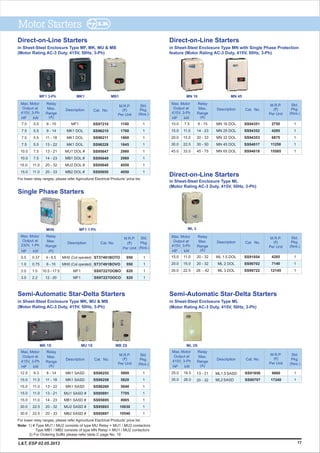 Motor Starters
in Sheet-Steel Enclosure Type MF, MK, MU & MB
(Motor Rating AC-3 Duty, 415V, 50Hz, 3-Ph)
Direct-on-Line Starters
Description
SS97210
SS96210
SS96211
SS96228
SS95647
SS95649
SS95648
SS95650
M.R.P.
(`)
Per Unit
Max. Motor
Output at
415V, 3-Ph
HP kW
Relay
Max.
Range
(A)
5.5
5.5
5.5
5.5
7.5
7.5
11.0
11.0
7.5
7.5
7.5
7.5
10.0
10.0
15.0.
15.0
9 - 15
9 - 14
11 - 18
13 - 22
13 - 21
14 - 23
20 - 32
20 - 33
MF1
MK1 DOL
MK1 DOL
MK1 DOL
MU1 DOL #
MB1 DOL #
MU2 DOL #
MB2 DOL #
1
1
1
1
1
1
1
1
Cat. No.
Std.
Pkg.
(Nos.)
1100
1760
1800
1845
2980
2980
4050
4050
MF1 3-Ph MK1 MB1
Direct-on-Line Starters
in Sheet-Steel Enclosure Type MN with Single Phase Protection
feature (Motor Rating AC-3 Duty, 415V, 50Hz, 3-Ph)
Description
SS94351
SS94352
SS94353
SS94017
SS94018
M.R.P.
(`)
Per Unit
Max. Motor
Output at
415V, 3-Ph
HP kW
Relay
Max.
Range
(A)
Cat. No.
10.0
15.0
20.0
30.0
45.0
7.5
11.0
15.0
22.5
33.5
9 - 15
14 - 23
20 - 33
30 - 50
45 - 75
MN 16 DOL
MN 25 DOL
MN 32 DOL
MN 45 DOL
MN 65 DOL
1
1
1
1
1
Std.
Pkg.
(Nos.)
2750
4285
6875
11250
15585
Description
SS91854
SS90702
SS90722
M.R.P.
(`)
Per Unit
Max. Motor
Output at
415V, 3-Ph
HP kW
Relay
Max.
Range
(A)
Cat. No.
15.0
20.0
30.0
11.0
15.0
22.5
20 - 32
20 - 32
28 - 42
ML 1.5 DOL
ML 2 DOL
ML 3 DOL
1
1
1
Std.
Pkg.
(Nos.)
4285
7140
12145
MN 16 MN 45
Semi-Automatic Star-Delta Starters
in Sheet-Steel Enclosure Type MK, MU & MB
(Motor Rating AC-3 Duty, 415V, 50Hz, 3-Ph)
SS96255
SS96258
SS96260
SS95891
SS95895
SS95893
SS95897
MK1 SASD
MK1 SASD
MK1 SASD
MU1 SASD #
MB1 SASD #
MU2 SASD #
MB2 SASD #
9 - 14
11 - 18
13 - 22
13 - 21
14 - 23
20 - 32
20 - 33
9.3
11.0
11.0
11.0
11.0
22.5
22.5
12.5
15.0
15.0
15.0
15.0
30.0
30.0
M.R.P.
(`)
Per Unit
Max. Motor
Output at
415V, 3-Ph
HP kW
Relay
Max.
Range
(A)
Description Cat. No.
1
1
1
1
1
1
1
Std.
Pkg.
(Nos.)
5800
5820
5840
7705
8905
10030
10540
MU 1S MB 2SMK 1S
Semi-Automatic Star-Delta Starters
in Sheet-Steel Enclosure Type ML
(Motor Rating AC-3 Duty, 415V, 50Hz, 3-Ph)
SS91856
SS90707
ML1.5 SASD
ML2 SASD
13 - 21
20 - 32
18.5
26.0
25.0
35.0
M.R.P.
(`)
Per Unit
Max. Motor
Output at
415V, 3-Ph
HP kW
Relay
Max.
Range
(A)
Description Cat. No.
Std.
Pkg.
(Nos.)
1
1
9860
17240
Single Phase Starters
M.R.P.
(`)
Per Unit
0.5
1.0
2.0
3.0
0.37
0.75
1.5
2.2
4 - 6.5
6 - 10
10.5 - 17.5
12 - 20
MH0 (Coil operated)
MH0 (Coil operated)
MF1
MF1
1
1
1
1
Cat. No.Description
Relay
Max.
Range
(A)
Max. Motor
Output at
230V, 1-Ph
HP kW
Std.
Pkg.
(Nos.)
950
950
820
820
MF1 1-PhMH0
ST37491BOTO
ST37491BOVO
SS97227OOBO
SS97227OOCO
Note: 1) # Type MU1 / MU2 consists of type MU Relay + MU1 / MU2 contactors
Type MB1 / MB2 consists of type MN Relay + MU1 / MU2 contactors
2) For Ordering Suffix please refer table C page No. 19
17
ML 3
Direct-on-Line Starters
in Sheet-Steel Enclosure Type ML
(Motor Rating AC-3 Duty, 415V, 50Hz, 3-Ph)
L&T, ESP 02.05.2013
ML 2S
For lower relay ranges, please refer Agricultural Electrical Products' price list.
For lower relay ranges, please refer Agricultural Electrical Products' price list.
 