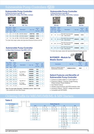 Ordering Suffix for MK1/MU/MB/ML & MN Starters
Table C
Coil Voltages
B - 240 V
C - 360 V
D - 415 V
P - 440 V
Realay Range (A)
MK1 MU MB ML MN
A : 9 - 14
C : 11 - 18
D : 13 - 22
M : 1 - 1.6
P : 1.5 - 2.5
R : 2.5 - 4
T : 4 - 6.5
V : 6 - 10
A : 9 - 14
C : 13 - 21
E : 20 - 32
B : 9 - 15
D : 14 - 23
E : 20 - 33
A : 9 - 14
B : 10 - 16
C : 13 - 21
E : 20 - 32
F : 28 - 42
G : 30 - 50
J : 45 - 75
K : 66 - 110
M : 90 - 150
P : 135 - 225
Q : 180 - 310
R : 2.5 - 4
T : 13 - 21
B : 9 - 15
D : 14 - 23
E : 20 - 33
G : 30 - 50
J : 45 - 75
K : 66 - 110
Q : 2 - 3.3
S : 3 - 5
U : 4.5 - 7.5
V : 6 - 10
Submersible Pump Controllers
19
Submersible Pump Controller
In Sheet Enclosure Type MU - G
(Motor Rating AC-3 Duty, 415V, 50Hz, 3 phase)
1
1
1
6
10
10
9 - 14
13 - 21
28 - 42
SS97756
SS95983
SS95974
4880
5710
6655
MU - G6 MU - G10
M.R.P.
(`)
Per Unit
Max. Motor
Output at
415V, 3-Ph
HP kW
Relay
Max.
Range
(A)
Description Cat. No.
Std.
Pkg.
(Nos.)
MU - G6 DOL Starter *
MU - G10 DOL Starter *
MU - G10H DOL Starter *
4.5
7.5
7.5
Submersible Pump Controller
In Sheet Enclosure Type MU-G
(Motor Rating AC-3 Duty, 415V, 50 Hz, 3 phase)
MU-G20 MU-G30 MU-G50
1
1
1
1
20
20
30
50
13 - 21
28 - 42
30 - 50
45 - 75
MU-G20 Fully Automatic
Star - Delta Starter*
MU-G20H Fully Automatic
Star - Delta Starter*
MU-G30 Fully Automatic
Star - Delta Starter*
MU-G50 Fully Automatic
Star - Delta Starter*
SS95984
SS95975
CS96008
CS96009
11010
13960
21555
34115
M.R.P.
(`)
Per Unit
Max. Motor
Output at
415V, 3-Ph
HP kW
Relay
Max.
Range
(A)
Description Cat. No.
Std.
Pkg.
(Nos.)
15
15
22.5
37.5Submersible Pump Controller
In Sheet Steel Enclosure Type MR-G, MF-G
MR-G2 MF-G1
M.R.P.
(`)
Per Unit
Max. Motor
Output at
230V, 3-Ph
HP kW
Relay
Max.
Range
(A)
Description Cat. No.
Std.
Pkg.
(Nos.)
Note: For dual meter (Ammeter + Voltmeter) version - Add (`) 205
* Also available with lower Relay Ranges
3260
3565
3935
4120
4410
2235
2330
2415
2460
1
1
1
1
1
1
1
1
1
Type MR-G2 *
For Single
Phase Motors
Type MF-G1 *
For Single
Phase Motors
0.5
1.0
1.5
2.0
3.0
0.5
1.0
1.5
2.0
6 - 10
9 - 14
11 - 18
13 - 22
13 - 22
6.5 - 11
12 - 20
12 - 20
12 - 20
SS96988
SS96560
SS96989
SS96990
SS97725
SS97734
SS97736
SS97737
SS97738
0.37
0.75
1.1
1.5
2.2
0.37
0.75
1.1
1.5
M-POWER - Module for
Mobile Starter
GSM0301OOOO
Cat. No.
M.R.P.
(`)
Per Unit
5950
Description
Module for Mobile Starter &
Submersible Controllers
Std.
Pkg.
(Nos.)
1
Conforms to IS/IEC 60947-4-1 & IEC 60947-4-1
Protections Offered - Overload, Single Phasing,
Phase reversal, Phase imbalance
Auto Restart Feature
Vibration proof enclosure with IP54 protection class
Indications Offered - ON/OFF, Voltage and Ampere
Compatible with M-POWER
Salient Features and Benefits of
Submersible Pump Controller
l
l
l
l
l
l
New
* For lower relay ranges, please refer Agricultural Electrical Products' price list.
* For lower relay ranges, please refer Agricultural Electrical Products' price list.
L&T, ESP 02.05.2013
 