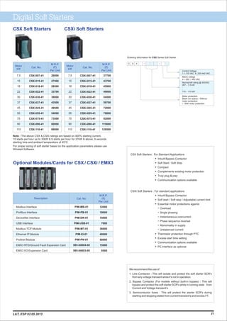 Digital Soft Starters
CSX Soft Starters
M.R.P.
(`)
Per Unit
Motor
kW
Cat. No.
CSXi Soft Starters
M.R.P.
(`)
Per Unit
Motor
kW
Cat. No.
21
Note : The above CSX & CSXi ratings are based on 400% starting current,
10 starts per hour up to 30kW & 6 starts per hour for 37kW & above, 6 seconds
starting time and ambient temperature of 45°C.
For proper sizing of soft starter based on the application parameters please use
Winstart Software.
CSX Soft Starters : For Standard Applications
• Inbuilt Bypass Contactor
• Soft Start / Soft Stop
• Compact
• Complements existing motor protection
• Truly plug & play
• Communication options available
CSXi Soft Starters : For standard applications
• Inbuilt Bypass Contactor
• Soft start / Soft stop / Adjustable current limit
• Essential motor protections against
Overload
Single phasing
Instantaneous overcurrent
Phase sequence reversal
Abnormality in supply
Unbalanced current
• Thermistor protection through PTC
• Excess start time setting
• Communication options available
• PC Interface as optional
•
•
•
•
•
•
Optional Modules/Cards for CSX / CSXi / EMX3
Cat. No.
M.R.P.
(`)
Per Unit
Description
Modbus Interface
Profibus Interface
DeviceNet Interface
USB Interface
Modbus TCP Module
Ethernet IP Module
Profinet Module
EMX3 RTD/Ground Fault Expansion Card
EMX3 I/O Expansion Card
PIM-MB-01
PIM-PB-01
PIM-DN-01
PIM-USB-01
PIM-MT-01
PIM-EI-01
PIM-PN-01
995-04804-00
995-04803-00
12000
19000
15000
7000
36000
40000
40000
15000
9500
We recommend the use of :
1. Line Contactor : This will isolate and protect the soft starter SCR's
from any voltage transient while it's not in operation.
2. Bypass Contactor (For models without built-in bypass) : This will
bypass and protect the soft starter SCR's while in running state from
Current and Voltage transient's.
3. Semiconductor fuses : This will protect the starter SCR's during
starting and stopping states from current transient's and excess I²T.
7.5
15
18
22
30
37
45
55
75
90
110
CSX-007-41
CSX-015-41
CSX-018-41
CSX-022-41
CSX-030-41
CSX-037-41
CSX-045-41
CSX-055-41
CSX-075-41
CSX-090-41
CSX-110-41
26000
27500
28500
33700
38000
43500
49500
54000
73500
80000
88000
7.5
15
18
22
30
37
45
55
75
90
110
CSXi-007-41
CSXi-015-41
CSXi-018-41
CSXi-022-41
CSXi-030-41
CSXi-037-41
CSXi-045-41
CSXi-055-41
CSXi-075-41
CSXi-090-41
CSXi-110-41
37700
43700
45900
49000
54500
59700
72000
78800
92000
115000
128500
L&T, ESP 02.05.2013
Ordering Information for CSX Series Soft Starter
Control Voltage
1 = 110 VAC & 220-440 VAC
Mains voltage
4 = 200 ~ 440 VAC
Normal kW rating @ 400VAC
007 – 7.5 kW
.
.
110 – 110 kW
Motor protection
Blank (no space) - Without
motor protection
i - With motor protection
C S X
 