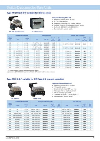Switch-Disconnector-Fuse Units
1605
2180
4390
6100
6745
8210
10185
12705
15180
23950
26725
1605
2180
4390
6320
7110
9130
10490
13135
15825
25250
27470
M.R.P.
(`)
Per Unit
M.R.P.
(`)
Per Unit
1
1
1
1
1
1
1
1
1
1
1
1
1
1
1
1
1
1
1
1
1
1
Std.
Pkg.
(Nos.)
Std.
Pkg.
(Nos.)
SK96903
SK96904
SK96906
SK95814
SK95815
SK95816
SK95817
SK95818
SK95819
SK95820
SK95821
Cat. No.Cat. No. TypeTypeType
FNX 32 TPN / FP
FNX 63 TPN / FP
FNX 100 TPN / FP
FNX 125 FP
FNX 160 FP
FNX 200 FP
FNX 250 FP
FNX 315 FP
FNX 400 FP
FNX 630 FP
FNX 800 FP
SK96903
SK96904
SK96906
SK95806
SK95807
SK95808
SK95809
SK95810
SK95811
SK95812
SK95813
FNX 32 TPN / FP
FNX 63 TPN / FP
FNX 100 TPN / FP
FNX 125 TPN
FNX 160 TPN
FNX 200 TPN
FNX 250 TPN
FNX 315 TPN
FNX 400 TPN
FNX 630 TPN
FNX 800 TPN
2 to 32
2 to 63
63 to 100
63 to 125
63 to 160
80 to 200
125 to 250
125 to 315
200 to 400
315 to 630
315 to 800
Range
(A)
HF
HF
HN Size 000
HN Size 000/00
HN Size 000/00
HN Size 0
HN Size 1
HN Size 1
HN Size 2
HN Size 3
HN Size 3
Rated
Current
(A)
32
63
100
125
160
200
250
315
400
630
800
Suitable HRC fuse-link Three pole + Neutral (TPN) Four Pole (FP)
Features offered by FNX S-D-F
Range 32A to 800A, 415V, AC 23A
TPN and FP version
Suitable for cylindrical / DIN fuse-link
Telescopic shaft for depth adjustment
DIN rail mounting up to 100A
Conform to IEC 60947-3, IS/IEC 60947-3
Door interlock & padlock facility
l
l
l
l
l
l
l
Type FNX S-D-F suitable for DIN fuse-link in open execution
FNX TPN S-D-F FNX 4P S-D-F
Type FN (TPN) S-D-F suitable for DIN fuse-link
Range 32A to 800A, 415V, AC 23A
2P / TP / TPN Versions
Suitable for cylindrical / DIN / Bolted fuse-link
Available in interior / Sheet steel enclosure version
Conform to
Door interlock & padlock facility
Features offered by FN S-D-F
l
l
l
l
l IEC 60947-3, IS/IEC 60947-3
l
‘CE’ handle has door interlock facility without defeat feature*
Spare cat no. ST97895OOOO is of Interior FN 250 SDF suitable for Sheet steel enclosure
M.R.P.
(`)
Per Unit
M.R.P.
(`)
Per Unit
Std.
Pkg.
(Nos.)
Std.
Pkg.
(Nos.)
Cat. No.Cat. No.Type TypeType
Range
(A)
Rated
Current
(A)
1530
1370
2080
1840
4370
5795
6445
7845
9715
12070
14475
22840
25505
6875
8135
8725
11460
13230
15685
18300
29330
31775
1
1
1
1
1
1
1
1
1
1
1
1
1
1
1
1
1
1
1
1
1
1
SK95569
SK95005
SK95715
SK95511
SK95681
SK95514
SK95515
SK95547
SK95705
FN 100 TPN
FN 125 TPN
FN 160 TPN
FN 200 TPN
FN 250 TPN
FN 315 TPN
FN 400 TPN
FN 630 TPN
FN 800 TPN
SK95518
SK95703*
SK95421
SK95704*
SK95568
SK95001
SK95713
SK95418
SK95642
SK95461
SK95481
SK95521
SK95679
FN 32 TPN / FP
FN 32 TPN / FP CE*
FN 63 TPN / FP
FN 63 TPN / FP CE*
FN 100 TPN
FN 125 TPN
FN 160 TPN
FN 200 TPN
FN 250 TPN
FN 315 TPN
FN 400 TPN
FN 630 TPN
FN 800 TPN
2 to 32
2 to 32
2 to 63
2 to 63
63 to 100
63 to 125
63 to 160
80 to 200
125 to 250
125 to 315
200 to 400
315 to 630
315 to 800
HF
HF
HF
HF
HN Size 000/00
HN Size 000/00
HN Size 000/00
HN Size 0
HN Size 1
HN Size 1
HN Size 2
HN Size 3
HN Size 3
32
32
63
63
100
125
160
200
250
315
400
630
800
Suitable HRC fuse-link Open Execution In Sheet Steel Enclosure
FN 32 TPN / FP CE*
FN 63 TPN / FP CE*
SK95612*
SK95613*
3485
4170
1
1
FN in SS EnclosureFN - TPN (Open Execution)
23L&T, ESP 02.05.2013
 