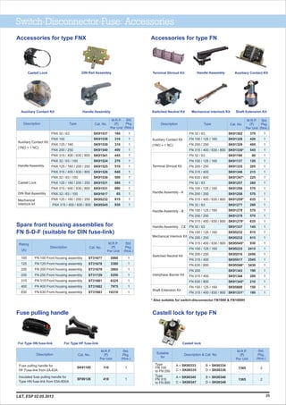 Switch-Disconnector-Fuse: Accessories
Accessories for type FN
Auxiliary Contact KitTerminal Shroud Kit
Mechanical Interlock KitSwitched Neutral Kit Shaft Extension Kit
Handle Assembly
Accessories for type FNX
Spare front housing assemblies for
FN S-D-F (suitable for DIN fuse-link)
2890
3380
3865
5250
6325
7975
14310
M.R.P.
(`)
Per Unit
Std.
Pkg.
(Nos.)
1
1
1
1
1
1
1
Cat. No.
ST31677
ST31678
ST31679
ST31729
ST31681
ST31682
ST31683
FN 100 Front housing assembly
FN 125 Front housing assembly
FN 200 Front housing assembly
FN 250 Front housing assembly
FN 315 Front housing assembly
FN 400 Front housing assembly
FN 630 Front housing assembly
Description
Rating
(A)
100
125
200
250
315
400
630
1
1
1
1
1
1
1
1
1
1
1
1
1
1
Std.
Pkg.
(Nos.)
Cat. No.Description
FNX 32 / 63
FNX 100
FNX 125 / 160
FNX 200 / 250
FNX 315 / 400 / 630 / 800
FNX 32 / 63 / 100
FNX 125 / 160 / 200 / 250
FNX 315 / 400 / 630 / 800
FNX 32 / 63 / 100
FNX 125 / 160 / 200 / 250
FNX 315 / 400 / 630 / 800
FNX 32 / 63 / 100
FNX 125 / 160 / 200 / 250
FNX 315 / 400 / 630 / 800
Auxiliary Contact Kit
(1NO + 1 NC)
Handle Assembly
Castell Lock
Mechanical
Interlock kit
DIN Rail Assembly
Type
SK91537
SK91538
SK91539
SK91540
SK91541
SK91524
SK91525
SK91526
SK91530
SK91531
SK91531
SK91617
SK95232
SK95545
160
310
310
400
445
270
510
640
500
880
880
65
815
930
M.R.P.
(`)
Per Unit
370
420
495
545
90
120
205
215
225
260
570
570
635
260
570
570
635
145
815
815
930
2415
2450
2545
3430
190
200
210
150
180
M.R.P.
(`)
Per Unit
1
1
1
1
1
1
1
1
1
1
1
1
1
1
1
1
1
1
1
1
1
1
1
1
1
1
1
1
1
1
Std.
Pkg.
(Nos.)
Cat. No.
SK91302
SK91328
SK91329
SK91330*
SK91190
SK91137
SK91335
SK91346
SK91347*
SK91257
SK91258
SK91258
SK91259*
SK91277
SK91278
SK91278
SK91279*
SK91337
SK95232
SK95232
SK95545*
SK95233
SK95516
SK95517
SK95546*
SK91343
SK91344
SK91345*
SK95600
SK91331*
Description
FN 32 / 63
FN 100 / 125 / 160
FN 200 / 250
FN 315 / 400 / 630 / 800
FN 32 / 63
FN 100 / 125 / 160
FN 200 / 250
FN 315 / 400
FN 630 / 800
FN 32 / 63
FN 100 / 125 / 160
FN 200 / 250
FN 315 / 400 / 630 / 800
FN 32 / 63
FN 100 / 125 / 160
FN 200 / 250
FN 315 / 400 / 630 / 800
FN 32 / 63
FN 100 / 125 / 160
FN 200 / 250
FN 315 / 400 / 630 / 800
FN 100 / 125 / 160
FN 200 / 250
FN 315 / 400
FN 630 / 800
FN 200
FN 315 / 400
FN 630 / 800
FN 100 / 125 / 160
FN 315 / 400 / 630 / 800
* Also suitable for switch-disconnector FN1000 & FN1000H
Auxiliary Contact Kit
(1NO + 1 NC)
Terminal Shroud Kit
Handle Assembly - A
Handle Assembly - B
Handle Assembly - CE
Mechanical Interlock Kit
Switched Neutral Kit
Shaft Extension Kit
Interphase Barrier Kit
Type
Fuse pulling handle
Fuse pulling handle for
HF Fuse-link from 2A-63A
Insulated fuse pulling handle for
Type HN fuse-link from 63A-800A
SK91185
SF90126
110
410
1
1
Description Cat. No.
M.R.P.
(`)
Per Unit
Std.
Pkg.
(Nos.)
Auxiliary Contact Kit Handle Assembly
Castell Lock DIN Rail Assembly
For Type HN fuse-link For Type HF fuse-link
25
Castell lock for type FN
M.R.P.
(`)
Per Unit
Suitable
for
Type
FN 100
to FN 250
Description & Cat. No.
A = SK00333 B = SK00334
C = SK00335 D = SK00336
A = SK00345 B = SK00346
C = SK00347 D = SK00348
Std.
Pkg.
(Nos.)
1365
1365
2
2
Castell lock
Type
FN 315
to FN 800
L&T, ESP 02.05.2013
 