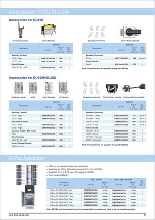 Accessories for DU100
Accessories for DU MCCBs
Accessories for DU100H/DU250
D-Pan Assembly
M.R.P.
(`)
Per Unit
D-Pan I/C 250A O/G 4 Way
D-Pan I/C 250A O/G 8 Way
D-Pan I/C 250A O/G 12 Way
D-Pan I/C 400A O/G 4 Way
D-Pan I/C 400A O/G 8 Way
D-Pan I/C 400A O/G 12 Way
Description
I/C - Cat. No.
CM97821OOOO
CM97822OOOO
CM97823OOOO
CM98605OOOO
CM98606OOOO
CM98607OOOO
M.R.P.
(`)
Per Unit
9105
12750
16485
10660
14300
18030
9105
12750
16485
10660
14300
18030
Cat. No.
CM97912OOOO
CM97913OOOO
CM97914OOOO
CM97915OOOO
CM97916OOOO
CM97917OOOO
1
1
1
1
1
1
Std.
Pkg.
(Nos.)
O/G - DU100 O/G - DN0 / DU100H
Auxiliary Contact ATAC Shunt Release UV Release Direct Rotary Handle Extended Rotary HandleSpreader Terminals
M.R.P.
(`)
Per Unit
Description
Cat. No.
Std.
Pkg.
(Nos.)
Internal
660
1125
660
1125
1125
945
1265
Auxiliary Contact
1 C/O - Right
2 C/O - Right
Trip Alarm Contact
1 C/O - Right
2 C/O - Right
Auxiliary 1 C/O + TAC 1 C/O
Right
Shunt Release
240/415V AC - Left
Under Voltage Release
240V AC - Left
CM97886OOOO
CM97887OOOO
CM97888OOOO
CM97889OOOO
CM97890OOOO
CM97883OMOO
CM97892BOOO
1
1
1
1
1
1
1
M.R.P.
(`)
Per Unit
Description
Cat. No.
Std.
Pkg.
(Nos.)
External
145
250
900
1200
905
965
1345
1380
Spreader Terminals
DU100H - 3 Pole
DU100H - 4 Pole
DU250 - 3 Pole
DU250 - 4 Pole
Rotary Handle
DU100H - Direct
DU250 - Direct
DU100H - Extended
DU250 - Extended
CM97785OOOO
CM97921OOOO
ST98053OOOO
CM92007OOOO
CM97895OOOO
CM98040OOOO
CM97896OOOO
CM98041OOOO
Set of 6
Set of 8
Set of 6
Set of 8
1
1
1
1
Offers a convenient solution for distributionl
l Available for 250A, 400A main incomer 3P MCCBs
l Available for 4, 8 & 12 ways 3P outgoing MCCBs
l Type tested ( )
M.R.P.
(`)
Per Unit
385
385
435
Auxiliary Contact
1 C/O - Right
1 C/O - Left
Shunt Release
240/415V AC - Left
Description
Cat. No.
CM97781OOOO
CM97782OOOO
CM97783OOOO
1
1
1
Std.
Pkg.
(Nos.)
Internal
M.R.P.
(`)
Per Unit
145
675
Spreader Terminals
3 Pole
Rotary Handle
Direct
Description
Cat. No.
CM97785OOOO
SL97044OOOO
Set of 6
1
Std.
Pkg.
(Nos.)
External
31
Shunt Release Direct Rotary HandleSpreader TerminalsAuxiliary Contact
Note: MCCBs and shroud are shown for representation purpose only, need to be purchased separately.
L&T, ESP 02.05.2013
Note: Phase Barriers are supplied along with MCCBs
Note: Phase Barriers are supplied along with MCCBs
 