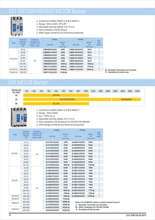 32
DH MCCB Range
l Conforms to IS/IEC 60947-2 & IEC 60947-2
l Range: 16A to 630A
l Ics = 100% Icu @
l Adjustable thermal setting: 0.8-1.0 x In
l Also available in SS Enclosure for DH100/125/160/200
l Wide Range of Internal and External Accessories
- Spreader Terminals are included.
@ - Refer Catalogue for DH160, DH200.
# - Available till stocks last
3 Pole
Breaking
Capacity Icu
at 415V AC,
50Hz. (kA)
Thermal
Release
Range
(A)
M.R.P.
(`)
Per Unit
Cat. No.
Type
DH100
DH125
DH160 #
DH200 #
DH400 #
DH630 #
12-16
16-20
20-25
25-32
32-40
40-50
50-63
63-80
80-100
12-16
16-20
20-25
25-32
32-40
40-50
50-63
63-80
80-100
100-125
128-160
160-200
250-320
320-400
400-500
500-630
SL97201OOOO
SL97202OOOO
SL97203OOOO
SL97204OOOO
SL97205OOOO
SL97206OOOO
SL97207OOOO
SL97208OOOO
SL97209OOOO
SL98644OOOO
SL98645OOOO
SL98646OOOO
SL98647OOOO
SL98648OOOO
SL98649OOOO
SL98650OOOO
SL98651OOOO
SL98652OOOO
SL98653OOOO
SL98654OOOO
SL98655OOOO
SL97883OOOO
SL97884OOOO
SL94531OOOO
SL94532OOOO
4450
4450
4450
4450
4450
4450
4450
4450
4690
6200
6200
6200
6200
6200
6200
6200
6200
6920
7060
9950
11920
20900
20900
24230
24230
p
p
p
p
p
p
p
p
p
4 Pole
M.R.P.
(`)
Per Unit
Cat. No.
Std.
Pkg.
(Nos.)
SL98597OOOO
SL98598OOOO
SL98599OOOO
SL98600OOOO
SL98601OOOO
SL98602OOOO
SL98603OOOO
SL98604OOOO
SL98605OOOO
SL98611OOOO
SL98612OOOO
SL98613OOOO
SL98614OOOO
SL98615OOOO
SL98616OOOO
SL98617OOOO
SL98618OOOO
SL98619OOOO
SL98607OOOO
SL98608OOOO
1
1
1
1
1
1
1
1
1
1
1
1
1
1
1
1
1
1
1
1
6040
6040
6040
6040
6040
6040
6040
6040
6360
7060
7060
7060
7060
7060
7060
7060
7060
7770
7920
10760
p
p
p
p
35
25
DU (DU125/160/200) MCCB Range
l & IEC 60947-2
l Range: 32A to 200A, 3P & 4P
l Adjustable thermal setting: 0.8-1.0 x In
l Also available in SS Enclosure
l
Conforms to IS/IEC 60947-2
Wide range of Internal and External Accessories
p- Spreader Terminals are included.
# - Available till stocks last.
Breaking
Capacity Icu
at 415V. AC,
50Hz. (kA)
Thermal
Release
Range
(A)
M.R.P.
(`)
Per Unit
Cat. No.
4 Pole
CM98900OOOO
CM98901OOOO
CM98902OOOO
CM98903OOOO
CM98904OOOO
CM98905OOOO
CM97791OOOO
CM97792OOOO
CM97793OOOO
CM98104OOOO
CM98105OOOO
CM98106OOOO
CM98107OOOO
CM98108OOOO
CM98109OOOO
CM98110OOOO
CM98111OOOO
4290
4290
4290
4290
4290
4490
6850
8790
11500
5610
5610
5610
5610
5610
5850
8750
10640
M.R.P.
(`)
Per Unit
Cat. No.
3 Pole
DU160 #
DU200 #
Type
Std.
Pkg.
(Nos.)
1
1
1
1
1
1
1
1
DU125 #
25-32
32-40
40-50
50-63
63-80
80-100
100-125
128-160
160-200
30
p p
p
p p
p p
16 20 25 32 40 63 80 10050
DH125/160/200
DH100
DL100
DH400/630
Icu (kA)
25
35
50
125 160 200 320 400 500 630
Rating (A)
L&T, ESP 02.05.2013
Note: For 2P MCCB, please contact nearest branch.
 