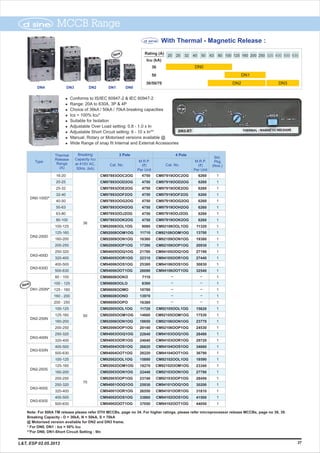 l Conforms to IS/IEC 60947-2
l Range: 20A to 630A, 3P & 4P
l Choice of 36kA / 50kA / 70kA breaking capacities
l Ics = 100% Icu*
l Suitable for Isolation
l Adjustable Over Load setting: 0.8 - 1.0 x In
l Adjustable Short Circuit setting: 6 - 10 x In**
l Manual, Rotary or Motorised versions available @
l Wide Range of snap fit Internal and External Accessories
& IEC 60947-2
100-125
125-160
160-200
200-250
250-320
320-400
400-500
500-630
80 - 100
100 - 125
125 - 160
160 - 200
200 - 250
100-125
125-160
160-200
200-250
250-320
320-400
400-500
500-630
100-125
125-160
160-200
200-250
250-320
320-400
400-500
500-630
CM92008OOL1OG
CM92008OOM1OG
CM92009OON1OG
CM92009OOP1OG
CM94005OOQ1OG
CM94005OOR1OG
CM94006OOS1OG
CM94006OOT1OG
CM98608OOKO
CM98608OOLO
CM98608OOMO
CM98608OONO
CM98608OOPO
CM92005OOL1OG
CM92005OOM1OG
CM92006OON1OG
CM92006OOP1OG
CM94003OOQ1OG
CM94003OOR1OG
CM94004OOS1OG
CM94004OOT1OG
CM92002OOL1OG
CM92002OOM1OG
CM92003OON1OG
CM92003OOP1OG
CM94001OOQ1OG
CM94001OOR1OG
CM94002OOS1OG
CM94002OOT1OG
4750
4750
4750
4750
4750
4750
4750
4750
9080
11710
16360
17390
21700
22310
25380
26090
7110
8360
10780
13970
16380
11720
14660
18650
20140
22840
24040
26820
28220
15880
19270
22440
23740
25930
26550
33860
37050
DN2-250D
DN3-400D
DN3-630D
DN1-250N*
DN2-250N
DN3-400N
DN3-630N
DN2-250S
DN3-400S
DN3-630S
Breaking
Capacity Icu
at 415V AC,
50Hz. (kA)
Thermal
Release
Range
(A)
M.R.P.
(`)
Per Unit
M.R.P.
(`)
Per Unit
Cat. No.
Type
Cat. No.
4 Pole
Std.
Pkg.
(Nos.)
CM92108OOL1OG
CM92108OOM1OG
CM92109OON1OG
CM92109OOP1OG
CM94105OOQ1OG
CM94105OOR1OG
CM94106OOS1OG
CM94106OOT1OG
CM92105OOL1OG
CM92105OOM1OG
CM92106OON1OG
CM92106OOP1OG
CM94103OOQ1OG
CM94103OOR1OG
CM94104OOS1OG
CM94104OOT1OG
CM92102OOL1OG
CM92102OOM1OG
CM92103OON1OG
CM92103OOP1OG
CM94101OOQ1OG
CM94101OOR1OG
CM94102OOS1OG
CM94102OOT1OG
1
1
1
1
1
1
1
1
1
1
1
1
1
1
1
1
1
1
1
1
1
1
1
1
1
1
1
1
1
1
1
1
1
1
1
1
1
6260
6260
6260
6260
6260
6260
6260
6260
11320
13700
19380
20930
27190
27440
30830
32540
15620
17530
23770
24530
28490
29720
34680
36790
18590
23340
27790
28450
30200
31810
41500
44050
3 Pole
DN0-100D*
36
50
70
16-20
20-25
25-32
32-40
40-50
50-63
63-80
80-100
CM97893OOC2OG
CM97893OOD2OG
CM97893OOE2OG
CM97893OOF2OG
CM97893OOG2OG
CM97893OOH2OG
CM97893OOJ2OG
CM97893OOK2OG
CM97919OOC2OG
CM97919OOD2OG
CM97919OOE2OG
CM97919OOF2OG
CM97919OOG2OG
CM97919OOH2OG
CM97919OOJ2OG
CM97919OOK2OG
With Thermal - Magnetic Release :
Note: For 800A TM release please refer DTH MCCBs, page no 34. For higher ratings, please refer microprocessor release MCCBs, page no 38, 39.
Breaking Capacity - D = 36kA, N = 50kA, S = 70kA
@ Motorised version available for DN2 and DN3 frame.
* For DN0, DN1 : Ics = 50% Icu
**For DN0, DN1-Short Circuit Setting : 9In
MCCB RangeMCCB Range
37
DN0
DN2 DN3
20 25 32 40 50 63 80
Icu (kA)
36
50
36/50/70
Rating (A)
100 125 160 200 250 320 400 500 630
DN1
DN4 DN3 DN2 DN1 DN0
New
New
L&T, ESP 02.05.2013
 