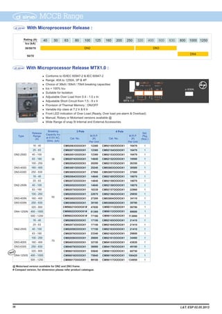 1
1
1
CM96111OOOOX1
CM96112OOOOX1
CM96113OOOOX1
MCCB RangeMCCB Range
38
Range: 40A to 1250A, 3P & 4P
Choice of 36kA / 50kA / 70kA breaking capacities
Ics = 100% Icu
Suitable for Isolation
Adjustable Over Load from 0.4 - 1.0 x In
Adjustable Short Circuit from 1.5 - 8 x Ir
Provision of Thermal Memory : ON/OFF
Variable trip class at 7.2 Ir & 6 Ir
Front LED indication of Over Load (Ready, Over load pre-alarm & Overload)
Manual, Rotary or Motorised versions available @
Wide Range of snap fit Internal and External Accessories
l
l
l
l
l
l
l
l
l
l
l
l
Conforms to IS/IEC 60947-2 & IEC 60947-2
Breaking
Capacity Icu
at 415V AC,
50Hz. (kA)
Release
Range
(A)
M.R.P.
(`)
Per Unit
M.R.P.
(`)
Per Unit
Cat. No.
Type
Cat. No.
4 Pole
Std.
Pkg.
(Nos.)
1
1
1
1
1
1
1
1
1
1
1
1
1
1
1
1
1
1
1
1
1
1
1
1
16470
16470
16470
19590
26350
30580
37080
18070
18070
18070
22960
29850
34110
39780
59790
88680
113080
21410
21410
21410
29800
34460
43620
49180
68750
106420
134950
3 Pole
DN2-250D
DN3-400D
DN3-630D
DN2-250N
DN3-400N
DN3-630N
DN4-1250N
DN2-250S
DN3-400S
DN3-630S
DN4-1250S
36
50
70
16 - 40
25 - 63
40 - 100
63 - 160
100 - 250
160 - 400
250 - 630
16 - 40
25 - 63
40 - 100
63 - 160
100 - 250
160 - 400
250 - 630
320 - 800
400 - 1000
500 - 1250
16 - 40
25 - 63
40 - 100
63 - 160
100 - 250
160 - 400
250 - 630
320 - 800
400 - 1000
500 - 1250
CM92063OOOOX1
CM92071OOOOX1
CM92051OOOOX1
CM92074OOOOX1
CM92054OOOOX1
CM93001OOOOX1
CM93005OOOOX1
CM92064OOOOX1
CM92072OOOOX1
CM92052OOOOX1
CM92075OOOOX1
CM92055OOOOX1
CM93002OOOOX1
CM93006OOOOX1
CM92065OOOOX1
CM92073OOOOX1
CM92059OOOOX1
CM92076OOOOX1
CM92056OOOOX1
CM94053OOOOX1
CM94079OOOOX1
CM96015OOOOX1
CM96016OOOOX1
CM96017OOOOX1
CM92155OOOOX1
CM92154OOOOX1
CM92153OOOOX1
CM92152OOOOX1
CM92151OOOOX1
CM93003OOOOX1
CM93007OOOOX1
CM92160OOOOX1
CM92159OOOOX1
CM92158OOOOX1
CM92157OOOOX1
CM92156OOOOX1
CM93004OOOOX1
CM93008OOOOX1
CM92165OOOOX1
CM92164OOOOX1
CM92163OOOOX1
CM92162OOOOX1
CM92161OOOOX1
CM94153OOOOX1
CM94179OOOOX1
CM96115OOOOX1
CM96116OOOOX1
CM96117OOOOX1
DN3
DN4
DN2
Icu (kA)
36/50/70
50/70
40 50 63 80 100 125 160 200 250 320 400 500 630 800 1000 1250Rating (A)
@ Motorised version available for DN2 and DN3 frame.
# Compact version, for dimension please refer product catalogue.
With Microprocessor Release MTX1.0 :
0.4
In 630A
0.2
DN3
MTX 1.0
rr
cut
Inst
With Microprocessor Release :
CM96021OOOOX1#
CM96022OOOOX1#
CM96023OOOOX1#
New
12360
12360
12360
14840
20200
25240
27990
14840
14840
14840
18330
22670
27200
30160
47650
61360
77180
17150
17150
17150
23340
28600
32150
38080
55840
75840
99100
L&T, ESP 02.05.2013
 