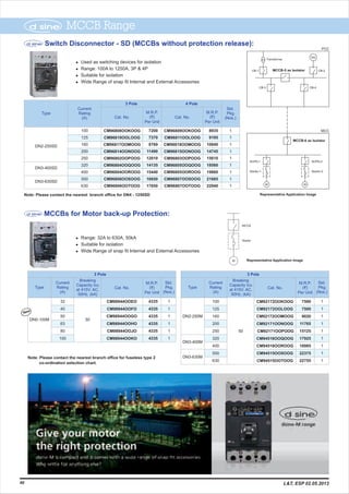 Switch Disconnector - SD (MCCBs without protection release):
MCCBs for Motor back-up Protection:
l U
l Range: 100A to 1250A, 3P & 4P
l Suitable for isolation
l
sed as switching devices for isolation
Wide Range of snap fit Internal and External Accessories
l
l Suitable for isolation
l
Range: 32A to 630A, 50kA
Wide Range of snap fit Internal and External Accessories
3 Pole
M.R.P.
(`)
Per Unit
Cat. No.
Type
DN2-250SD
DN3-400SD
DN3-630SD
100
125
160
200
250
320
400
500
630
7200
7370
8760
11490
12010
14135
15440
16650
17650
CM96808OOKOOG
CM96810OOLOOG
CM96817OOMOOG
CM96814OONOOG
CM96802OOPOOG
CM96804OOQOOG
CM96804OOROOG
CM96806OOSOOG
CM96806OOTOOG
4 Pole
M.R.P.
(`)
Per Unit
Cat. No.
Std.
Pkg.
(Nos.)
CM96809OOKOOG
CM96811OOLOOG
CM96818OOMOOG
CM96815OONOOG
CM96803OOPOOG
CM96805OOQOOG
CM96805OOROOG
CM96807OOSOOG
CM96807OOTOOG
8935
9195
10840
14745
15610
18560
19860
21685
22940
1
1
1
1
1
1
1
1
1
Current
Rating
(A)
Note: Please contact the nearest branch office for fuseless type 2
co-ordination selection chart.
MCCB Range
40
Breaking
Capacity Icu
at 415V. AC,
50Hz. (kA)
Current
Rating
(A)
M.R.P.
(`)
Per Unit
Cat. No.
3 Pole
Type
Std.
Pkg.
(Nos.)
32
40
50
63
80
100
50
CM98944OOEO
CM98944OOFO
CM98944OOGO
CM98944OOHO
CM98944OOJO
CM98944OOKO
4335
4335
4335
4335
4335
4335
1
1
1
1
1
1
DN0-100M
New
Breaking
Capacity Icu
at 415V. AC,
50Hz. (kA)
Current
Rating
(A)
M.R.P.
(`)
Per Unit
Cat. No.
3 Pole
Type
Std.
Pkg.
(Nos.)
100
125
160
200
250
320
400
500
630
50
CM92172OOKOOG
CM92172OOLOOG
CM92172OOMOOG
CM92171OONOOG
CM92171OOPOOG
CM94516OOQOOG
CM94516OOROOG
CM94515OOSOOG
CM94515OOTOOG
7500
7500
9020
11765
15125
17925
18985
22375
22755
DN3-400M
1
1
1
1
1
1
1
1
1
DN2-250M
DN3-630M
Note: Please contact the nearest branch office for DN4 - 1250SD
L&T, ESP 02.05.2013
MCCB
Starter
M Representative Application Image
Transformer
MCCB-5 as Isolator CB-2
DG
PCC
CB-4CB-3
CB-1
MCC
MCCB-6 as Isolator
M
SCPD-1
Starter-1 Starter-2
M
SCPD-2
Representative Application Image
 