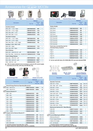 M.R.P.
(`)
Per Unit
Description
Cat. No.
Std.
Pkg.
(Nos.)
External
CM97785OOOO
ST98053OOOO
ST98065OOOO
ST98054OOOO
ST90361OOOO
ST98055OOOO
CM97921OOOO
CM92007OOOO
ST98066OOOO
CM92004OOOO
ST90362OOOO
ST98058OOOO
CM99731OOOO
CM99732OOOO
CM99854OOOO
CM95698OOOO
CL90722OOOO
CM01196OOOO
CL90852OOOO
145
900
1850
2070
3610
13660
250
1200
2655
3120
4915
18040
3510
5445
5445
10000
10000
1000
9000
Set of 6
Set of 6
Set of 6
Set of 6
Set of 6
Set of 6
Set of 8
Set of 8
Set of 8
Set of 8
Set of 8
Set of 8
1
1
1
1*
1
1
1
Spreader Terminals
DN0-100 - 3 Pole
DN1, DN2 - 250 - 3 Pole
DN3-400 - 3 Pole
DN3-630 - 3 Pole
DN4-800 - 3 Pole
DN4-1000-1250 - 3 Pole
DN0-100 - 4 Pole
DN1, DN2 - 250 - 4 Pole
DN3-400 - 4 Pole
DN3-630 - 4 Pole
DN4-800 - 4 Pole
DN4-1000-1250 - 4 Pole
Mechanical Interlock Kit - Base Mounted
DN2-250
DN3-400
DN3-630
Current Metering for MTX2.0
Metering Module $
Power Supply Module
Cable of 2m length
UN - CO Module
Spreader
Terminals
MIL Kit - Base
Mounted
Current Metering
Module for MTX2.0
Accessories for MCCBs
@ - ‘NO’ of control contactor to be connected in series for DC control supply.
** - Use these UV Cat. Nos. with Grey look MCCBs only.
42
Auxiliary Contact
DN0, DN1 - 1 C/O - Right
DN0, DN1 - 2 C/O - Right
DN2, DN3, DN4 - 1 C/O
DN2, DN3, DN4 - 2 C/O
Trip Alarm Contact
DN0, DN1 - 1 C/O - Right
DN0, DN1 - 2 C/O - Right
DN2, DN3, DN4 - 1 C/O - Right
Auxiliary 1 C/O + TAC 1 C/O
DN0, DN1 - Right
DN2, DN3, DN4 - Right
Shunt Release
DN0, DN1 - 240/415V AC - Left
Under Voltage Release
- 240V AC - LeftDN0, DN1
DN2, DN3 - 240V AC - Left
DN4 - 240V AC - Left
CM97886OOOO
CM97887OOOO
CM99801OOOO
CM99802OOOO
CM97888OOOO
CM97889OOOO
CM99803OOOO
CM97890OOOO
CM99804OOOO
CM97883OMOO
CM99805OOOO
CM97892BOOO
CM99986BOOO
CM99906OOOO
1
1
1
1
1
1
1
1
1
1
1
1
1
1
M.R.P.
(`)
Per Unit
Description
Cat. No.
Std.
Pkg.
(Nos.)
Internal
660
1125
750
1225
660
1125
750
1125
1375
945
1705@
1265
2000**
2195**
DN2, DN3, DN4 - 110/415V AC, 110/220V DC
Auxiliary Contact Shunt Release UV Release
M.R.P.
(`)
Per Unit
Description
Cat. No.
Std.
Pkg.
(Nos.)
External
CM97895OOOO
CM98040OOOO
CM99829OOOO
CM99860OOOO
CM97896OOOO
CM98041OOOO
CM99830OOOO
CM99861OOOO
CM99884OOOO
CM99958TOOOO
CM99958TOOOA
CM99958TOOOB
CM99958TOOOC
CM99958TOOOD
1
1
1
1
1
1
1
1
1
1
1
1
1
1
Rotary Handle
DN0 Direct
DN1 Direct
DN2 Direct
DN3 Direct
DN0 Extended
DN1 Extended
DN2 Extended
DN3 Extended
DN4 Extended
Panel door mounted Key lock for
Extended Rotary Handle #
Type 1
Type 2
Type 3
Type 12
Type 23
Direct Rotary Handle Extended Rotary Handle Key Lock
New
* - Including display module & metering module.
TAC
905
965
975
1485
1345
1380
1390
2375
3250
1230
1230
1230
1230
1230
# - Can be used with dsine, DU, DH/DL/DM, DTH new look extended ROM
M.R.P.
(`)
Per Unit
Description
Cat. No.
Std.
Pkg.
(Nos.)
External
CM98132OOOO
CM98130OOOO
CM99946OOOO
CM99947OOOO
CM99948OOOO
CM99949OOOO
CM99950OOOO
CM99954OOOO
CM99955OOOO
CM99889OOOO
CM99890OOOO
CM99891OOOO
CM99994OOOO
CM99995OOOO
CM99997OOOO
CM99996OOOO
CM99998OOOO
22000
26000
1400
1400
1400
2000
2000
3700
3700
5500
5500
5500
450
850
950
1600
5950
1
1
1
1
1
1
1
1
1
1
1
1
Set of 2
Set of 2
Set of 2
Set of 2
Set of 2
Stored Energy Electrical Operating Mechanism
DN2 - 240V AC $
DN3 - 240V AC $
External Neutral CT
DN2 - 40A
DN2 - 63A
DN2 - 100A
DN2 - 160A
DN2 - 250A
DN3 - 400A
DN3 - 630A
DN4 - 800A
DN4 - 1000A
DN4 - 1250A
Adaptor kit for External Neutral CT
DN2-250
DN3-400
DN3-630
DN4-800
DN4-1000/1250
New
New
New
Neutral CT Adaptor kit for NCT
New
Stored Energy EOM
- Including indicator Assembly (Aux + TAC)
- Please contact the nearest branch office for availability$
New
New
L&T, ESP 02.05.2013
Note: Phase Barriers are supplied along with MCCBs
 
