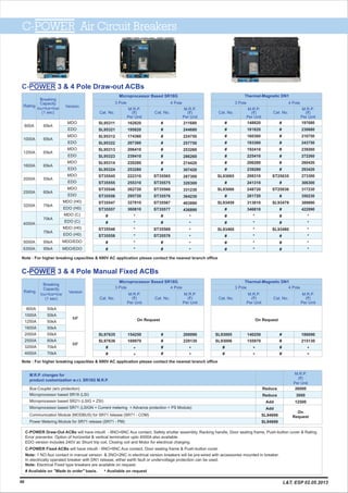 4 Pole
Cat. No.
3 Pole
SL95311
SL95321
SL95312
SL95322
SL95313
SL95323
SL95314
SL95324
ST35545
ST35555
ST35546
ST35556
ST35547
ST35557
#
#
ST35548
ST35558
#
#
Cat. No.
162820
195820
174360
207360
206410
239410
220280
253280
222310
255310
262720
295720
327810
360810
*
*
*
*
*
*
211680
244680
224750
257750
253260
286260
274420
307420
287300
320300
331230
364230
403890
436890
*
*
*
*
*
*
Thermal-Magnetic DN1Microprocessor Based SR18G
Rating Version
800A
1000A
1250A
1600A
2000A
2500A
3200A
4000A
5000A
6300A
MDO
EDO
MDO
EDO
MDO
EDO
MDO
EDO
MDO
EDO
MDO
EDO
MDO (H0)
EDO (H0)
MDO (C)
EDO (C)
MDO (H0)
EDO (H0)
MDO/EDO
MDO/EDO
65kA
65kA
65kA
65kA
55kA
60kA
75kA
70kA
75kA
95kA
95kA
Breaking
Capacity
Icu=Ics=Icw
(1 sec)
4 Pole
Cat. No.
#
#
#
#
#
#
#
#
ST25035
#
ST25036
#
SL93479
#
#
#
SL93480
#
#
#
3 Pole
Cat. No.
#
#
#
#
#
#
#
#
SL93065
#
SL93066
#
SL93459
#
#
#
SL93460
#
#
#
148820
181820
160360
193360
192410
225410
206280
239280
208310
241310
248720
281720
313810
346810
*
*
*
*
*
*
197680
230680
210750
243750
239260
272260
260420
293420
273300
306300
317230
350230
389890
422890
*
*
*
*
*
*
#
#
#
#
#
#
#
#
ST35565
ST35575
ST35566
ST35576
ST35567
ST35577
#
#
ST35568
ST35578
#
#
C-POWER Air Circuit Breakers
46
M.R.P.
(`)
Per Unit
M.R.P.
(`)
Per Unit
M.R.P.
(`)
Per Unit
M.R.P.
(`)
Per Unit
C-POWER Draw-Out ACBs will have inbuilt - 6NO+6NC Aux contact, Safety shutter assembly, Racking handle, Door sealing frame, Push-button cover & Rating
Error preventor. Option of horizontal & vertical termination upto 4000A also available.
EDO version includes 240V ac Shunt trip coil, Closing coil and Motor for electrical charging.
C-POWER Fixed ACBs will have inbuilt - 6NO+6NC Aux contact, Door sealing frame & Push-button cover.
Note: 1 NO Aux contact in manual version & 2NO+2NC in electrical version breakers will be pre-wired with accessories mounted in breaker.
In electrically operated breaker with DN1 release, either earth fault or undervoltage protection can be used.
Note: Electrical Fixed type breakers are available on request.
# Available on "Made to order" basis. Available on request*
M.R.P.
(`)
Per Unit
Bus-Coupler (w/o protection)
Microprocessor based SR18 (LSI)
Microprocessor based SR21i (LSIG + ZSI)
Microprocessor based SR71 (LSIGN + Current metering + Advance protection + PS Module)
Communication Module (MODBUS) for SR71 release (SR71 - COM)
Power Metering Module for SR71 release (SR71 - PM)
M.R.P. changes for
product customization w.r.t. SR18G M.R.P.
26000
3000
12500
On
Request
Reduce
Reduce
Add
Add
SL94698
SL94699
Note : For higher breaking capacities & 690V AC application please contact the nearest branch office
C-POWER 3 & 4 Pole Draw-out ACBs
C-POWER 3 & 4 Pole Manual Fixed ACBs
Rating Version
Breaking
Capacity
Icu=Ics=Icw
(1 sec)
800A
1000A
1250A
1600A
2000A
2500A
3200A
4000A
MF
50kA
50kA
50kA
50kA
55kA
60kA
70kA
70kA
3 Pole
Cat. No.
SL97635
SL97636
#
#
M.R.P.
(`)
Per Unit
M.R.P.
(`)
Per Unit
M.R.P.
(`)
Per Unit
M.R.P.
(`)
Per Unit
Cat. No.
4 Pole
#
#
#
#
154250
169970
*
*
200090
229130
*
*
3 Pole
Cat. No.
SL93005
SL93006
#
#
Cat. No.
4 Pole
#
#
#
#
140250
155970
*
*
186090
215130
*
*
Microprocessor Based SR18G Thermal-Magnetic DN1
Note : For higher breaking capacities & 690V AC application please contact the nearest branch office
On Request On Request
MF
L&T, ESP 02.05.2013
 
