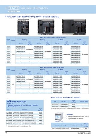 4 Pole ACBs with UW-MTX1.5G (LSING + Current Metering)
U-POWER Air Circuit Breakers
OMEGA
4 Pole Manual Draw-out ACB with UW-MTX1.5G
Current
Rating
V (100kA)N (50kA) S (65kA) H (80kA)Version
Cat. No. Cat. No. Cat. No.Cat. No.
800A
1000A
1250A
1600A
2000A
2500A
3200A
4000A
5000A
6300A
UW108NFD01900
UW110NFD01900
UW112NFD01900
UW116NFD01900
-
-
-
-
-
-
UW108SFD01900
UW110SFD01900
UW112SFD01900
UW116SFD01900
UW120SFD01900
UW225SFD01900
UW232SFD01900
-
-
-
UW208HFD01900
UW210HFD01900
UW212HFD01900
UW216HFD01900
UW220HFD01900
UW225HFD01900
UW232HFD01900
UW340HFD01900
UW350HFD01900
UW363HFD01900
MDO
UW308VFD01900
UW310VFD01900
UW312VFD01900
UW316VFD01900
UW320VFD01900
UW325VFD01900
UW332VFD01900
UW340VFD01900
UW350VFD01900
UW363VFD01900
4 Pole Manual Fixed ACB with UW-MTX1.5G
Current
Rating
V (100kA)N (50kA) S (65kA) H (80kA)
Version
800A
1000A
1250A
1600A
2000A
2500A
3200A
4000A
5000A
6300A
UW108NFF01900
UW110NFF01900
UW112NFF01900
UW116NFF01900
-
-
-
-
-
-
UW108SFF01900
UW110SFF01900
UW112SFF01900
UW116SFF01900
UW120SFF01900
UW225SFF01900
UW232SFF01900
-
-
-
MF
Cat. No. Cat. No. Cat. No.Cat. No.
UW208HFF01900
UW210HFF01900
UW212HFF01900
UW216HFF01900
UW220HFF01900
UW225HFF01900
UW232HFF01900
UW340HFF01900
UW350HFF01900
UW363HFF01900
UW308VFF01900
UW310VFF01900
UW312VFF01900
UW316VFF01900
UW320VFF01900
UW325VFF01900
UW332VFF01900
UW340VFF01900
UW350VFF01900
UW363VFF01900
52
M.R.P.
(`)
Per Unit
M.R.P.
(`)
Per Unit
M.R.P.
(`)
Per Unit
M.R.P.
(`)
Per Unit
M.R.P.
(`)
Per Unit
M.R.P.
(`)
Per Unit
M.R.P.
(`)
Per Unit
M.R.P.
(`)
Per Unit
-
-
-
-
-
-
-
-
-
-
-
-
-
-
-
-
-
-
Description
Powerman for 04 RS485 Meters/ACB/MCCB
Powerman for 08 RS485 Meters/ACB/MCCB
Powerman for 12 RS485 Meters/ACB/MCCB
Powerman for 16 RS485 Meters/ACB/MCCB
Add on Powerman for 04 RS485 Meters/ACB/MCCB
Add on Powerman for 08 RS485 Meters/ACB/MCCB
Add on Powerman for 12 RS485 Meters/ACB/MCCB
Add on Powerman for 16 RS485 Meters/ACB/MCCB
Cat. No.
BPV3040RS
BPV3080RS
BPV3120RS
BPV3160RS
BPV304ARH
BPV308ARH
BPV312ARH
BPV316ARH
M.R.P.
(`)
Per Unit
System for :
Complete monitoring of Power & Energy Parameters
Breaker Control
33700
54500
69900
89500
15000
29900
44840
59780
For details please contact the nearest branch office
Auto Source Transfer Controller
Type Cat. No. Std. Pkg. (Nos.)
1
1
Can be used along with MCCBs, & MCX contactorsU-POWER Omega ACBs,
M.R.P.
(`)
Per Unit
On Request
On Request
On Request
On Request
On Request
On Request
On Request
On Request
M.R.P.
(`)
Per Unit
Description & Rating Cat. No. Qty
UN-CO module for Breaker control CL90852OOOO 1 9000
UN-CO module
Features
l Remote Operation & Control of ACB
l Communicates on Modbus
39790
47950
AuXC-1000L
AuXC-1000
ST80024OOOO
ST80230OOOO
L&T, ESP 02.05.2013
 