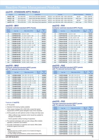 Reactive Power Management Products
55
etaSYS - STANDARD APFC PANELS
Product IncomerCapacitorskVAr Rating Branch Protection Switching
etaSYS - MH
etaSYS - FH
etaSYS - MU
etaSYS - FU
35 to 500 kVAr
35 to 500 kVAr
100 to 500 kVAr
100 to 500 kVAr
Heavy Duty Gas filled capacitors
Heavy Duty Gas filled capacitors
LTXL - Ultra Heavy Duty capacitors
LTXL - Ultra Heavy Duty capacitors
MCCB - up to 350 kVAr; ACB - 400 to 500 kVAr
MCCB - up to 350 kVAr; ACB - 400 to 500 kVAr
MCCB - up to 350 kVAr; ACB - 400 to 500 kVAr
MCCB - up to 350 kVAr; ACB - 400 to 500 kVAr
MCCB
HRC Fuse
MCCB
HRC Fuse
Auto + Manual
Auto + Manual
Auto + Manual
Auto + Manual
etaSYS - MH1
Contactor switched standard APFC Panels
35
50
75
100
125
150
175
200
225
250
275
300
350
400
450
500
4
5
5
5
5
6
6
6
6
6
6
6
8
8
8
8
LTAPMH0351B2
LTAPMH0501B2
LTAPMH0751B2
LTAPMH1001B2
LTAPMH1251B2
LTAPMH1501B2
LTAPMH1751B2
LTAPMH2001B2
LTAPMH2251B2
LTAPMH2501B2
LTAPMH2751B2
LTAPMH3001B2
LTAPMH3501B2
LTAPMH4001B2
LTAPMH4501B2
LTAPMH5001B2
2x12.5 + 2x5
2 x 12.5 + 2x10 + 1x5
2 x 25 + 2x10 + 1x5
50 + 25 + 15 + 5 + 5
2 x 12.5 + 2 x 25 + 50
2 x 12.5 + 3 x 25 + 50
2 x 12.5 + 2 x 25 + 2 x 50
2 x 12.5 + 25 + 3 x 50
2 x 12.5 + 4 x 50
2 x 25 + 4 x 50
1x100 + 3x50 + 2x12.5
1x100 + 3x50 + 2x25
1x100 + 3x50 + 4x25
2x100 + 2x50 + 4x25
2x100 + 4x50 + 2x25
3x100 + 3x50 + 2x25
174500
201600
236200
270700
299100
335700
366000
406000
443200
477200
519500
539300
643900
766500
830200
934800
Panel
Rating
(kVAr)
Cat. No. Step sizes (kVAr)
M.R.P.
(`)
Per Unit
No. of
Steps
Contactor Switched standard APFC panels
with 7% detuned harmonics filter
100
125
150
175
200
225
250
275
300
350
400
450
500
5
5
6
6
6
6
6
6
6
8
8
8
8
LTAPMH1002B2
LTAPMH1252B2
LTAPMH1502B2
LTAPMH1752B2
LTAPMH2002B2
LTAPMH2252B2
LTAPMH2502B2
LTAPMH2752B2
LTAPMH3002B2
LTAPMH3502B2
LTAPMH4002B2
LTAPMH4502B2
LTAPMH5002B2
50 + 25 + 15 + 5 + 5
2 x 12.5 + 2 x 25 + 50
2 x 12.5 + 3 x 25 + 50
2 x 12.5 + 2 x 25 + 2 x 50
2 x 12.5 + 1 x 25 + 3 x 50
2 x 12.5 + 4 x 50
2 x 25 + 4 x 50
1x100 + 3x50 + 2x12.5
1x100 + 3x50 + 2x25
1x100 + 3x50 + 4x25
2x100 + 2x50 + 4x25
2x100 + 4x50 + 2x25
3x100 + 3x50 + 2x25
382600
433200
490100
532200
596000
602300
684900
756400
794400
946600
1088100
1186400
1323700
Panel
Rating
(kVAr)
Cat. No. Step sizes (kVAr)
M.R.P.
(`)
Per Unit
No. of
Steps
etaSYS - FH1
Contactor switched standard APFC Panels
35
50
75
100
125
150
175
200
225
250
275
300
350
400
450
500
4
5
5
5
5
6
6
6
6
6
6
6
8
8
8
8
LTAPFH0351B2
LTAPFH0501B2
LTAPFH0751B2
LTAPFH1001B2
LTAPFH1251B2
LTAPFH1501B2
LTAPFH1751B2
LTAPFH2001B2
LTAPFH2251B2
LTAPFH2501B2
LTAPFH2751B2
LTAPFH3001B2
LTAPFH3501B2
LTAPFH4001B2
LTAPFH4501B2
LTAPFH5001B2
2x12.5 + 2x5
2 x 12.5 + 2x10 + 1x5
2 x 25 + 2x10 + 1x5
50 + 25 + 15 + 5 + 5
2 x 12.5 + 2 x 25 + 50
2 x 12.5 + 3 x 25 + 50
2 x 12.5 + 2 x 25 + 2 x 50
2 x 12.5 + 25 + 3 x 50
2 x 12.5 + 4 x 50
2 x 25 + 4 x 50
1x100 + 3x50 + 2x12.5
1x100 + 3x50 + 2x25
1x100 + 3x50 + 4x25
2x100 + 2x50 + 4x25
2x100 + 4x50 + 2x25
3x100 + 3x50 + 2x25
160500
195000
231600
255400
281500
324800
353300
389400
415900
448900
503500
506600
618500
714100
781900
860500
Panel
Rating
(kVAr)
Cat. No. Step sizes (kVAr)
M.R.P.
(`)
Per Unit
No. of
Steps
Contactor Switched standard APFC panels
with 7% detuned harmonics filter
100
125
150
175
200
225
250
275
300
350
400
450
500
5
5
6
6
6
6
6
6
6
8
8
8
8
LTAPFH1002B2
LTAPFH1252B2
LTAPFH1502B2
LTAPFH1752B2
LTAPFH2002B2
LTAPFH2252B2
LTAPFH2502B2
LTAPFH2752B2
LTAPFH3002B2
LTAPFH3502B2
LTAPFH4002B2
LTAPFH4502B2
LTAPFH5002B2
50 + 25 + 15 + 5 + 5
2 x 12.5 + 2 x 25 + 50
2 x 12.5 + 3 x 25 + 50
2 x 12.5 + 2 x 25 + 2 x 50
2 x 12.5 + 1 x 25 + 3 x 50
2 x 12.5 + 4 x 50
2 x 25 + 4 x 50
1 x 100 + 3 x 50 + 2 x12.5
1 x 100 + 3 x 50 + 2 x 25
1 x 100 + 3 x 50 + 4 x 25
2 x 100 + 2 x 50 + 4 x 25
2 x 100 + 4 x 50 + 2 x 25
3 x 100 + 3 x 50 + 2 x 25
373800
420000
496300
536700
595100
635000
667000
721300
752800
894600
1036400
1124600
1240700
Panel
Rating
(kVAr)
Cat. No. Step sizes (kVAr)
M.R.P.
(`)
Per Unit
No. of
Steps
100
125
150
175
200
225
250
275
300
350
400
450
500
5
5
6
6
6
6
6
6
6
8
8
8
8
LTAPFH1003B2
LTAPFH1253B2
LTAPFH1503B2
LTAPFH1753B2
LTAPFH2003B2
LTAPFH2253B2
LTAPFH2503B2
LTAPFH2753B2
LTAPFH3003B2
LTAPFH3503B2
LTAPFH4003B2
LTAPFH4503B2
LTAPFH5003B2
50 + 25 + 15 + 5 + 5
2 x 12.5 + 2 x 25 + 50
2 x 12.5 + 3 x 25 + 50
2 x 12.5 + 2 x 25 + 2 x 50
2 x 12.5 +1 x 25 + 3 x 50
2 x 12.5 + 4 x 50
2 x 25 + 4 x 50
1x100 + 3x50 + 2x12.5
1x100 + 3x50 + 2x25
1x100 + 3x50 + 4x25
2x100 + 2x50 + 4x25
2x100 + 4x50 + 2x25
3x100 + 3x50 + 2x25
600500
669500
777600
822100
873600
921900
954400
1040100
1070100
1370300
1504900
1585500
1739900
Panel
Rating
(kVAr)
Cat. No. Step sizes (kVAr)
M.R.P.
(`)
Per Unit
No. of
Steps
Thyristor Switched standard APFC panels
with 7% detuned harmonics filter
Features of etaSYS:
l IP 42 panels
l Standard GA drawing readily available
l Wide range of ratings (35 to 500 kVAr) covers the typical
requirement of APFC panel ratingsfor most of the industries
l All the panels are with optimal number of steps and step sizes
- Offers sufficient step resolution which would be suitable for
all types of industries
- Panel operation without hunting of capacitors
l Pre-selected switchgear with accurate ratings offers reliable
operation, protection and isolation
l Accurate combination of capacitor and reactor offers better
protection against harmonics
Notes:
- Standard lead time of APFC panels is 6 to 8 weeks (Ex-Nagpur)
- Freight charges at actuals
- For other ratings and specifications, contact nearest branch office
etaSYS - MH2 etaSYS - FH2
etaSYS - FH3
L&T, ESP 02.05.2013
 