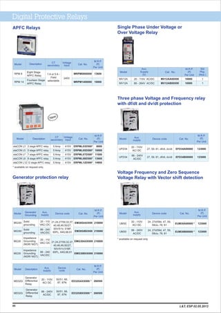 10000
10000
Model
Aux.
Supply
(V)
Cat. No.
M.R.P.
(`)
Per Unit
Std
Pkg.
(Nos.)
20 - 110V AC/DC
88 - 264V AC/DC
MV12AA00X00
MV12AB00X00
MV12A
MV12A
1
1
Single Phase Under Voltage or
Over Voltage Relay
Digital Protective Relays
APFC Relays
Model Description
CT
secondary Cat. No.
M.R.P.
(`)
Per Unit
60
ERPML03D500*
ERPML05D500*
ERPML07D500*
ERPML08D500*
ERPML12D500*
5 Amp
5 Amp
5 Amp
5 Amp
5 Amp
9000
10000
11000
13600
14800
etaCON L3
etaCON L5
etaCON L7
etaCON L8
etaCON L12
3 stage APFC relay
5 stage APFC relay
7 stage APFC relay
8 stage APFC relay
12 stage APFC relay
* available on request only
Model Description CT
secondary Cat. No.
M.R.P.
(`)
Per Unit
MRPM0800000
MRPM1400000
1 A or 5 A -
Field
selectable
13600
16900
RPM 8
RPM 14
Eight Stage
APFC Relay
Fourteen Stage
APFC Relay
Voltage
input
240V
Voltage
input
415V
415V
415V
415V
415V
Model Generator
Grounding
Aux.
supply Cat. No.
M.R.P.
(`)
Per Unit
EM30GIAXX00
EM30GIBXX00
EMG30AXX000
EMG30BXX000
20 - 110
VAC/ DC
88 - 240
VAC/DC
20 - 110
VAC/ DC
88 - 240
VAC/DC
210000
210000
210000
210000
MG30I
MG30I
MG30
MG30
Solid
grounding
Impedance
Grounding
(NGR/ NGT)
Device code
21,24,27/59,32,37,
40,46,49,50/27,
50V/51V, 51BF,
60FL, 64S,68,81
Generator protection relay
21,24,27/59,32,37,
40,46,49,50/27,
50V/51V,51BF,
60FL, 64S,68,81
Model Aux.
supply Cat. No.
M.R.P.
(`)
Per Unit
ED32GAXX000 *
ED32GBXX000 *
20 - 110V
AC/ DC
88 - 240V
AC/DC
266500
266500
MD32G
MD32G
Generator
Differential
Relay
Device
code
50/51, 68,
87, 87N
50/51, 68,
87, 87N
Three phase Voltage and Frequency relay
with df/dt and dv/dt protection
Voltage Frequency and Zero Sequence
Voltage Relay with Vector shift detection
Solid
grounding
Impedance
Grounding
(NGR/ NGT)
Generator
Differential
Relay
Model Aux.
supply Cat. No.
M.R.P.
(`)
Per Unit
EFD34A00000
EFD34B00000
20 - 110V
AC/ DC
123000
123000
UFD34
UFD34
Device code
27, 59, 81, df/dt, dv/dt
27, 59, 81, df/dt, dv/dt
88 - 240V
AC/DC
Model Aux.
supply Cat. No.
M.R.P.
(`)
Per Unit
EUM30A00000 *
EUM30B00000 *
20 - 110V
AC/ DC
123000
123000
UM30
UM30
Device code
24, 27d/59d, 47, 59,
59Uo, 78, 81
* available on request only
88 - 240V
AC/DC
24, 27d/59d, 47, 59,
59Uo, 78, 81
Description
New
L&T, ESP 02.05.2013
 
