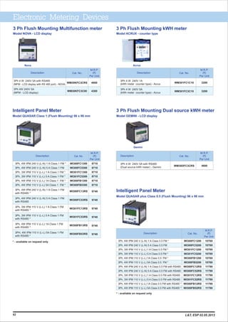 3200
3200
3Ph 4 W 240V 1A
(kWh meter counter type) - Acrux
3Ph 4 W 240V 5A
(kWh meter counter type) - Acrux
WM301FC1C10
WM301FC3C10
Electronic Metering Devices
Intelligent Panel Meter
Model QUASAR Class 1 (Flush Mounting) 96 x 96 mm
* - available on request only
8710
8710
8710
8710
8710
8710
9740
9740
9740
9740
9740
9740
M.R.P.
(`)
Per Unit
3Ph, 4W IPM 240 V (L-N) 1 A Class 1 FM *
3Ph, 4W IPM 240 V (L-N) 5 A Class 1 FM
3Ph, 3W IPM 110 V (L-L) 1 A Class 1 FM *
3Ph, 3W IPM 110 V (L-L) 5 A Class 1 FM *
3Ph, 4W IPM 110 V (L-L) 1A Class 1 FM *
3Ph, 4W IPM 110 V (L-L) 5A Class 1 FM *
3Ph, 4W IPM 240 V (L-N) 1 A Class 1 FM
with RS485 *
3Ph, 4W IPM 240 V (L-N) 5 A Class 1 FM
with RS485
3Ph, 3W IPM 110 V (L-L) 1 A Class 1 FM
with RS485 *
3Ph, 3W IPM 110 V (L-L) 5 A Class 1 FM
with RS485 *
3Ph, 4W IPM 110 V (L-L) 1A Class 1 FM
with RS485 *
3PH, 4W IPM 110 V (L-L) 5A Class 1 FM
with RS485 *
WI300FC1300
WI300FC5300
WI301FC1300
WI301FC5300
WI300FB1300
WI300FB5300
WI300FC13RS
WI300FC53RS
WI301FC13RS
WI301FC53RS
WI300FB13RS
WI300FB53RS
Description Cat. No.
Model QUASAR plus Class 0.5 (Flush Mounting) 96 x 96 mm
Intelligent Panel Meter
10760
10760
10760
10760
10760
10760
11790
11790
11790
11790
11790
11790
M.R.P.
(`)
Per Unit
3Ph, 4W IPM 240 V (L-N) 1 A Class 0.5 FM *
3Ph, 4W IPM 240 V (L-N) 5 A Class 0.5 FM
3Ph, 3W IPM 110 V (L-L) 1 A Class 0.5 FM *
3Ph, 3W IPM 110 V (L-L) 5 A Class 0.5 FM *
3Ph, 4W IPM 110 V (L-L) 1A Class 0.5 FM *
3Ph, 4W IPM 110 V (L-L) 5A Class 0.5 FM *
3Ph, 4W IPM 240 V (L-N) 1 A Class 0.5 FM with RS485
3Ph, 4W IPM 240 V (L-N) 5 A Class 0.5 FM with RS485
3Ph, 3W IPM 110 V (L-L) 1 A Class 0.5 FM with RS485
3Ph, 3W IPM 110 V (L-L) 5 A Class 0.5 FM with RS485
3Ph, 4W IPM 110 V (L-L) 1A Class 0.5 FM with RS485 *
3Ph, 4W IPM 110 V (L-L) 5A Class 0.5 FM with RS485 *
WI300FC1200
WI300FC5200
WI301FC1200
WI301FC5200
WI300FB1200
WI300FB5200
WI300FC12RS
WI300FC52RS
WI301FC12RS
WI301FC52RS
WI300FB12RS
WI300FB52RS
Description Cat. No.
* - available on request only
62
4600
4300
M.R.P.
(`)
Per Unit
3Ph 4 W 240V 5A with RS485
(MFM - LCD display with RS 485 port) - NOVA
WM30KFC3CRS
WM30KFC3C00
Description Cat. No.
3 Ph Flush Mounting Multifunction meter
Model NOVA - LCD display
Nova
M.R.P.
(`)
Per Unit
Description Cat. No.
3 Ph Flush Mounting kWH meter
Model ACRUX - counter type
Acrux
M.R.P.
(`)
Per Unit
Description Cat. No.
3 Ph Flush Mounting Dual source kWH meter
Model GEMINI - LCD display
3Ph 4 W 240V 5A with RS485
(Dual source kWh meter) - Gemini
WM30DFC3CRS 4600
Gemini
3Ph 4W 240V 5A
(MFM - LCD display)
L&T, ESP 02.05.2013
 