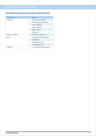 The following products have been discontinued :
Discontinued Products
71
Product Group
MVX - Vacuum Contactors
MPX Capacitor Duty Contactors
MNX - G MPCBs
ML 0/1 Contactors
MNX R - Relays
MN Spares
FGC 125A - 1000A, FG 63
dsine MCCBs with RC5 Release
DTH 250/400
DN2 MM (Direct Drive)
DN3 MM (Direct Drive)
LTCCS Standard Duty Capacitors
Range
Controlgear
Changeover Switches
MCCB
Capacitors
L&T, ESP 02.05.2013
 