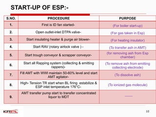 Electrostatic Precipitator PPT file.pptx