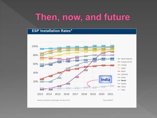 Esp presentation | PPTX