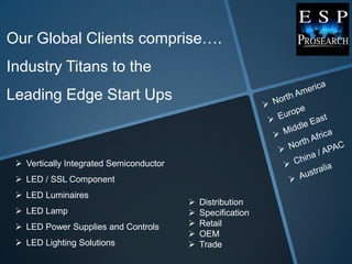 Our Global Clients comprise….
Industry Titans to the
Leading Edge Start Ups



  Vertically Integrated Semiconductor
  LED / SSL Component
  LED Luminaires
                                            Distribution
  LED Lamp                                 Specification
  LED Power Supplies and Controls          Retail
                                            OEM
  LED Lighting Solutions                   Trade
 