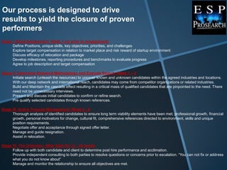Our process is designed to drive
results to yield the closure of proven
performers
Stage I: Need Assessment: Week 1 (or prior to engagement)
      Define Positions, unique skills, key objectives, priorities, and challenges
      Explore target compensation in relation to market place and risk reward of startup environment
      Discuss efficacy of relocation and package
      Develop milestones, reporting procedures and benchmarks to evaluate progress
      Agree to job description and target compensation

Stage II: Determine Required Methodology and Execute Search: Week 1 – 4
      Initiate search (unleash the resources) to uncover known and unknown candidates within the agreed industries and locations.
      With our deep network and international reach, candidates may come from competitor organizations or related industries.
      Build and Maintain the cascade effect resulting in a critical mass of qualified candidates that are pinpointed to the need. There
      need not be unnecessary interviews.
      Present and discuss initial candidates to confirm or refine search.
      Pre qualify selected candidates through known references.

Stage III: Active Process Management: Week 4 - 8
      Thorough analysis of identified candidates to ensure long term viability elements have been met; professional growth, financial
      growth, personal motivators for change, cultural fit, comprehensive references directed to environment, skills and unique
      position requirements.
      Negotiate offer and acceptance through signed offer letter.
      Manage and guide resignation.
      Assist in relocation.

Stage IV: The Unknown: After Start for 12 - 24 weeks
      Follow up with both candidate and client to determine post hire performance and acclimation.
      Provide independent consulting to both parties to resolve questions or concerns prior to escalation. “You can not fix or address
      what you do not know about”
      Manage and monitor the relationship to ensure all objectives are met.
 