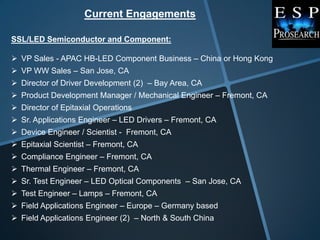 Current Engagements

SSL/LED Semiconductor and Component:

 VP Sales - APAC HB-LED Component Business – China or Hong Kong
 VP WW Sales – San Jose, CA
 Director of Driver Development (2) – Bay Area, CA
 Product Development Manager / Mechanical Engineer – Fremont, CA
 Director of Epitaxial Operations
 Sr. Applications Engineer – LED Drivers – Fremont, CA
 Device Engineer / Scientist - Fremont, CA
 Epitaxial Scientist – Fremont, CA
 Compliance Engineer – Fremont, CA
 Thermal Engineer – Fremont, CA
 Sr. Test Engineer – LED Optical Components – San Jose, CA
 Test Engineer – Lamps – Fremont, CA
 Field Applications Engineer – Europe – Germany based
 Field Applications Engineer (2) – North & South China
 