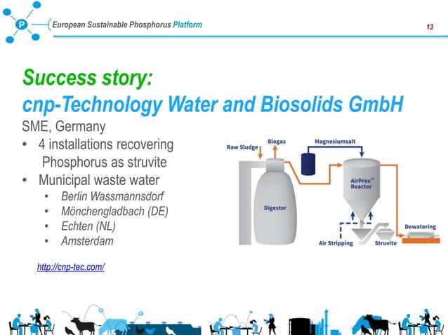 Success stories in nutrient recycling and stewardship by the European ...