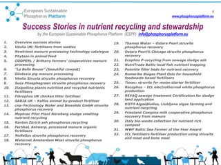 1
www.phosphorusplatform.eu
Success Stories in nutrient recycling and stewardship
by the European Sustainable Phosphorus Platform (ESPP) info@phosphorusplatform.eu
1. Overview success stories
2. Véolia UK: fertilisers from wastes
3. Newtrient manure processing technology catalogue
4. Phytase in animal feed
5. COOPERL / Brittany farmers’ cooperatives manure
processing
6. ”La Belle Bouse” (beautiful cowpat)
7. Géotexia pig manure processing
8. Véolia Struvia struvite phosphorus recovery
9. Suez Phosphogreen struvite phosphorus recovery
10. Italpollina plants nutrition and recycled nutrients
fertilisers
11. Fibrophos UK chicken litter fertiliser
12. SARIA UK – Kalfos animal by-product fertiliser
13. cnp-Technology Water and Biosolids GmbH struvite
phosphorus recovery
14. Mephrec Pilot Plant Nürnberg sludge smelting
nutrient recycling
15. Kanton Zürich ash phosphorus recycling
16. Fertikal, Antwerp, processed manure organic
fertilisers
17. NuReSys struvite phosphorus recovery
18. Waternet Amsterdam West struvite phosphorus
recovery
19. Thames Water – Ostara Pearl struvite
phosphorus recovery
20. Ostara Pearl® Chicago struvite phosphorus
recovery
21. Ecophos P-recycling from sewage sludge ash
22. NutriTrade Baltic local fish nutrient trapping
23. Polonite filter beds for nutrient recovery
24. Romerike Biogas Plant Oslo for household
foodwaste based fertilisers
25. Timac: struvite for maize starter fertiliser
26. Recophos – ICL electrothermal white phosphorus
production
27. REVAQ sewage treatment Certification for sludge
land application
28. KOTO AlgaeBioGas, Llubljana algae farming and
nutrient recycling
29. Friesland Campina milk cooperative phosphorus
recovery from manure
30. Italy bio-waste collection for nutrient rich
compost
31. WWF Baltic Sea Farmer of the Year Award
32. ICL fertilisers fertiliser production using struvite
and meat and bone meal
 