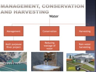 Water 
Management Conservation Harvesting 
Multi purpouse 
River project 
Reducing 
wastage of 
water 
Rain water 
harvesting 
 