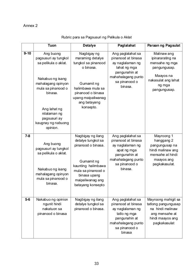 K TO 12 GRADE 7 LEARNING MATERIAL IN EDUKASYON SA PAGPAPAKATAO (Q1-Q2)