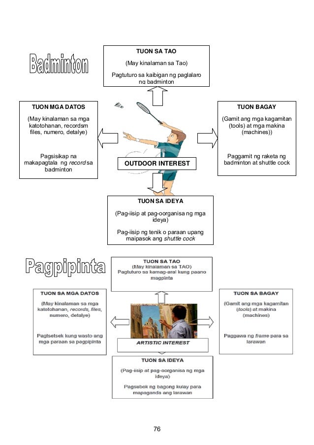 Edukasyon Sa Pagpapakatao Grade 9 Learner S Material Vrogue