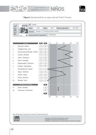 CUESTIONARIO DE
PERSONALIDAD PARA NIÑOS
46
Figura 1. Ejemplo perﬁl de un sujeto varón de 3.º de E. Primaria
Id:
Edad: Sexo: Fecha de aplicación:
Baremo:
Responsable de la aplicación:
PERFIL
ESCALAS PD DE
A Reservado - Abierto
B Inteligencia baja - ta
C Emocionalmente ectado - Estable
D Calmoso - Excitable
E Sumiso - Dominante
F Sobrio - Entusiasta
G Despreocupado - Consciente
H Cohibido - Emprendedor
I Sensibilidad dura - Blanda
J Seguro - Dubitativo
N Sencillo - Astuto
O Sereno - Aprensivo
Q4 Relajado - Tenso
QI Ajuste - Ansiedad
QII Introversión - Extraversión
FACTORES DE 2.º ORDEN
1,5 3,5 5,5 7,5 9,5
1,5 3,5 5,5 7,5 9,5
Nota: DE (Decatipo), escala típica con media=5,5 y desviación típica=2.
DE
DE
(MHPSOR
DxRV 9DUyQ
(VFRODUHVž(3ULPDULD DxRV 9DURQHV
7($(GLFLRQHV

 

 
 
 
 
 
 
 
 

 
 
 


Copyright © 2012-2013 by TEA Ediciones, S.A.U.
perfil generado desde www.teaediciones.com
Prohibida la reproducción total o parcial. Todos los derechos reservados.
al
af
MANUAL
CUESTIONARIO DE
PERSONALIDAD PARA NIÑOS
R.W. Coan
R.B. Cattell
ESPQ Manual 2012.indd 46 11/01/2013 9:35:18
 